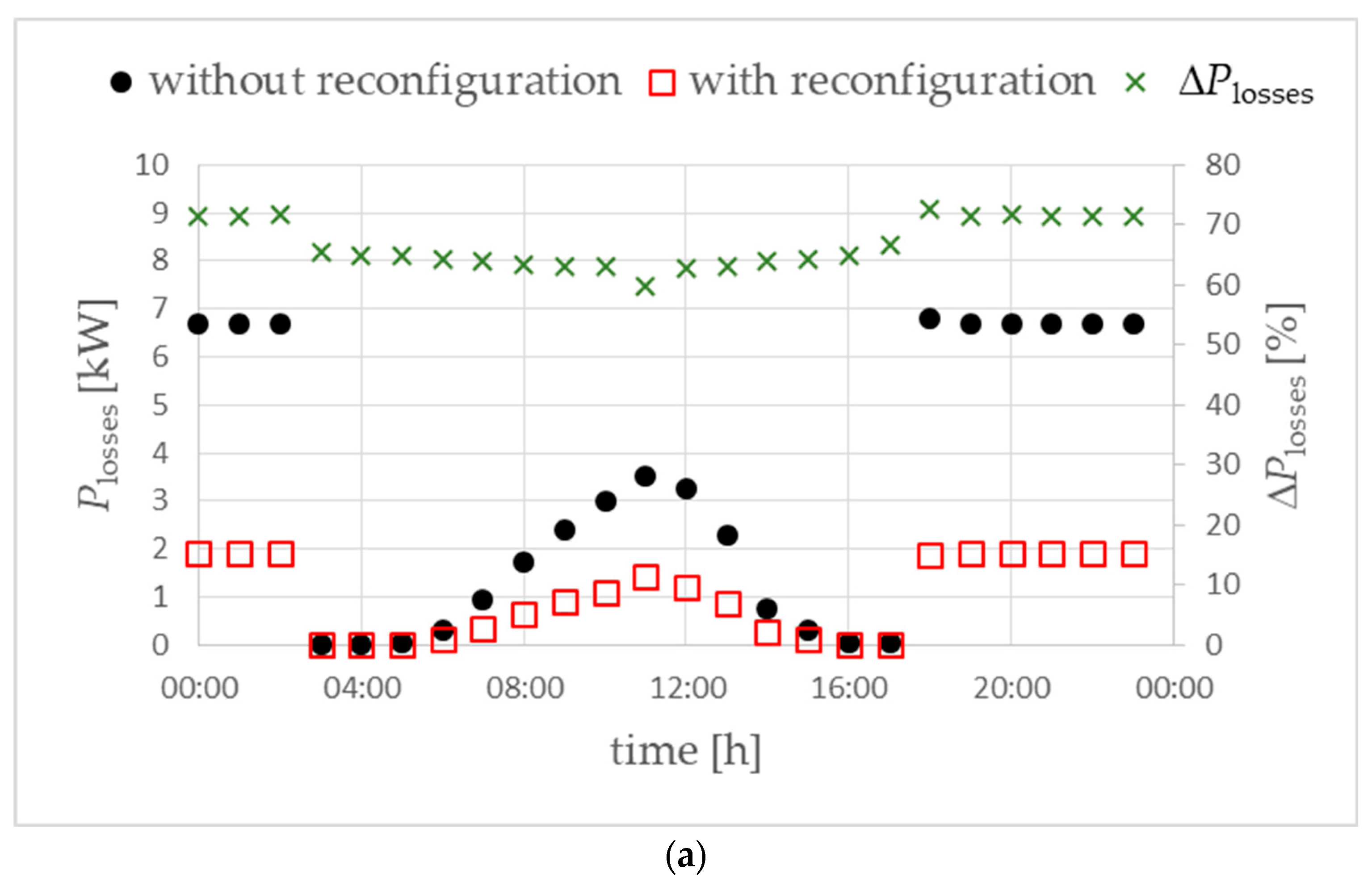 Energies 17 02780 g022a
