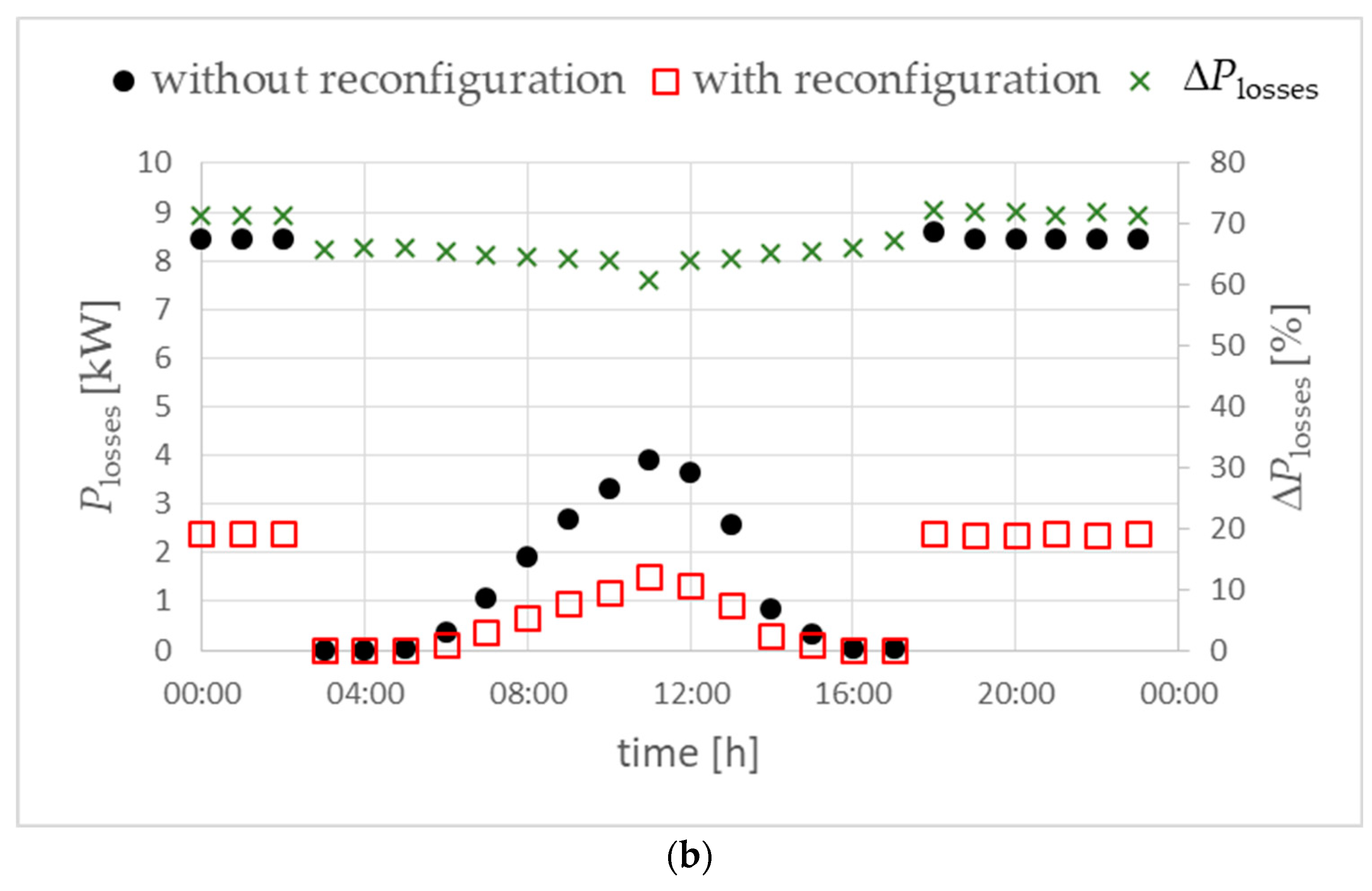 Energies 17 02780 g022b