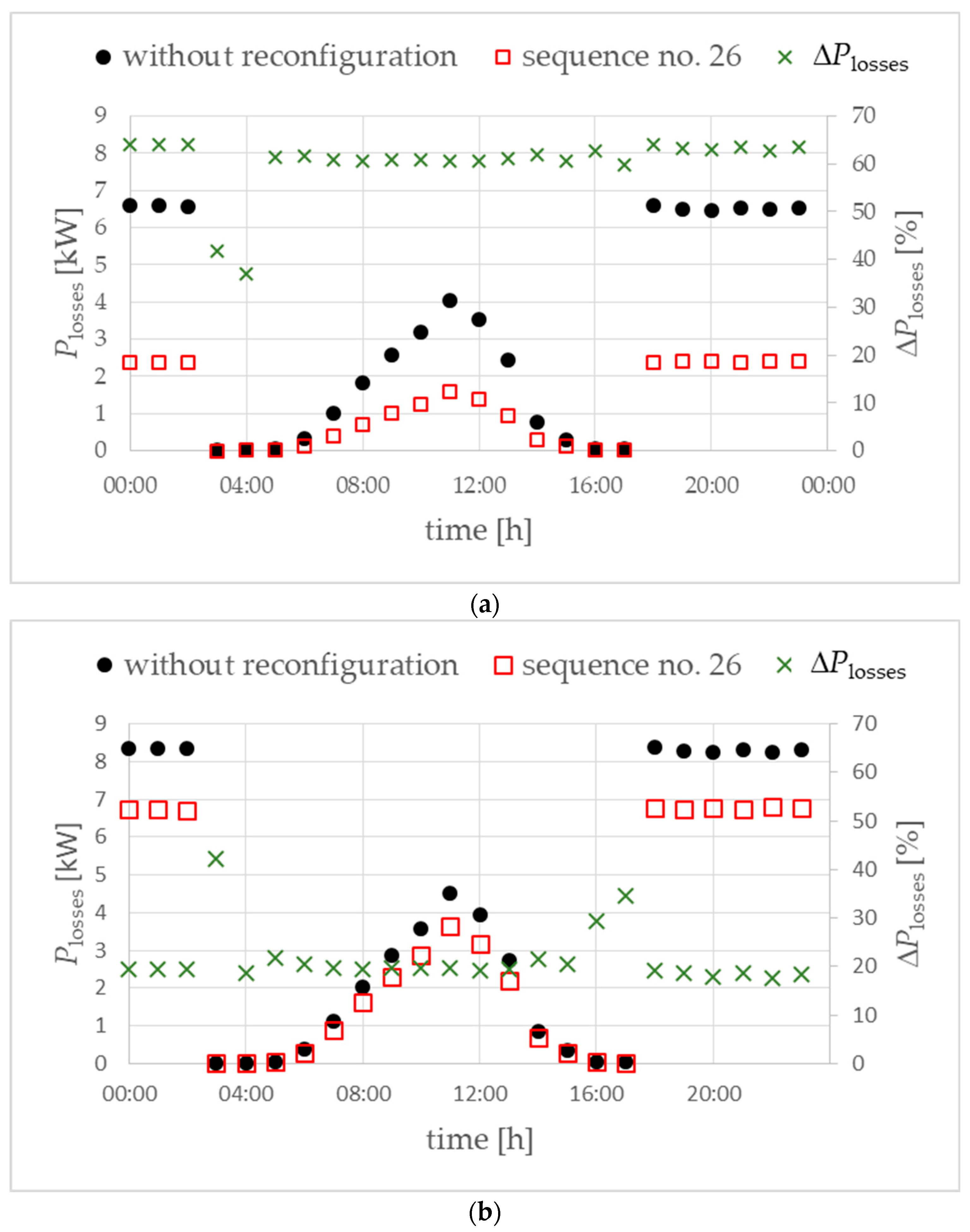 Energies 17 02780 g026