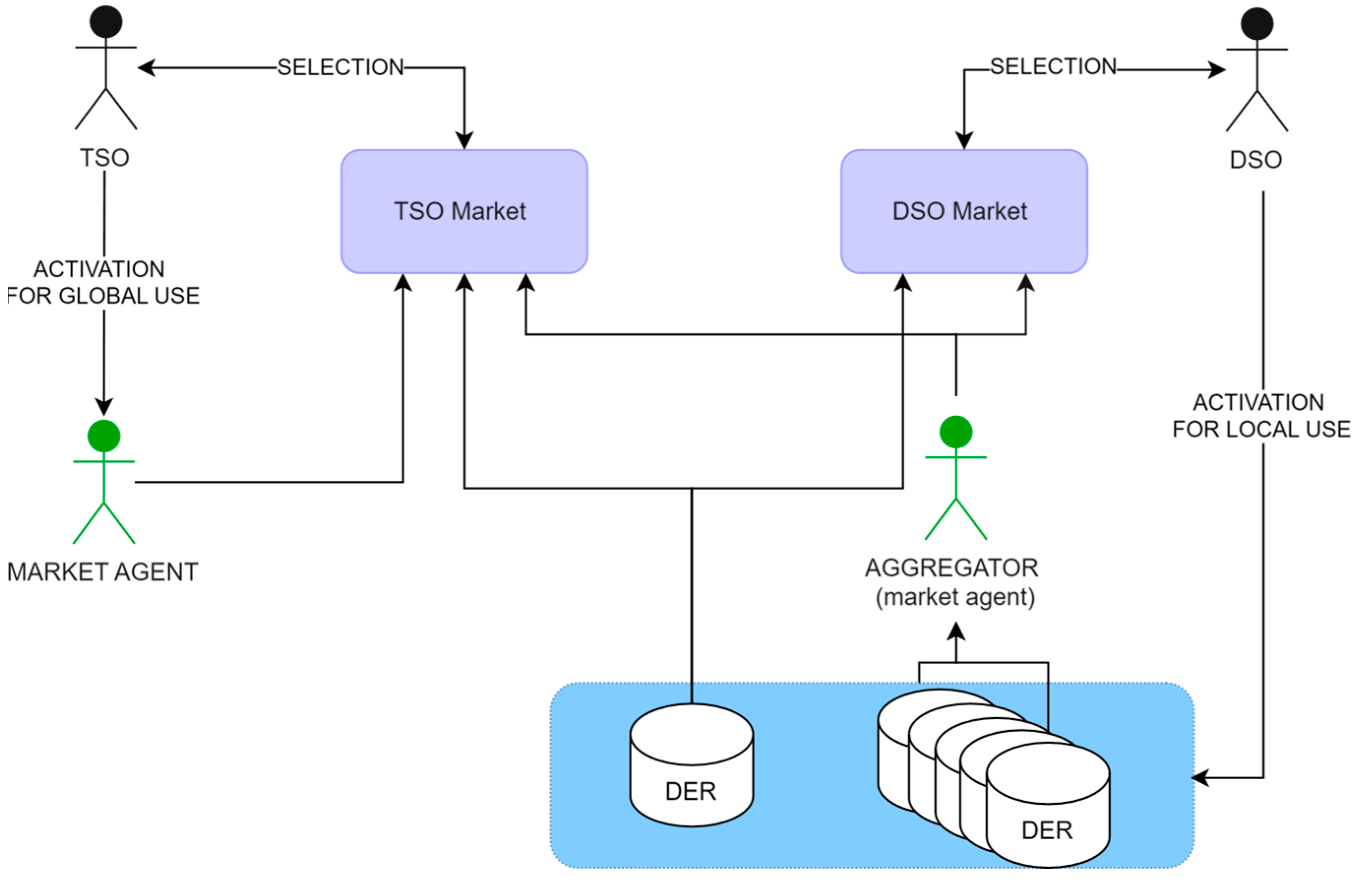 Energies 17 02781 g001