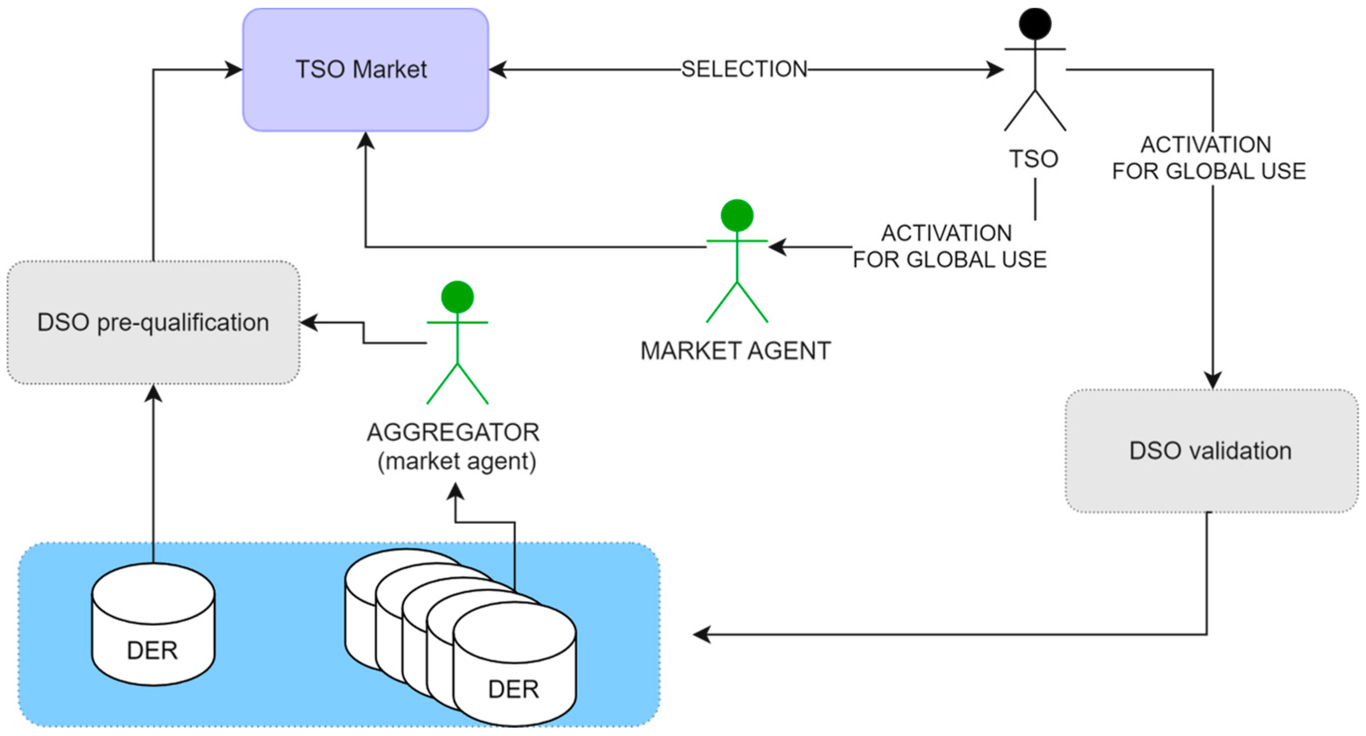 Energies 17 02781 g002