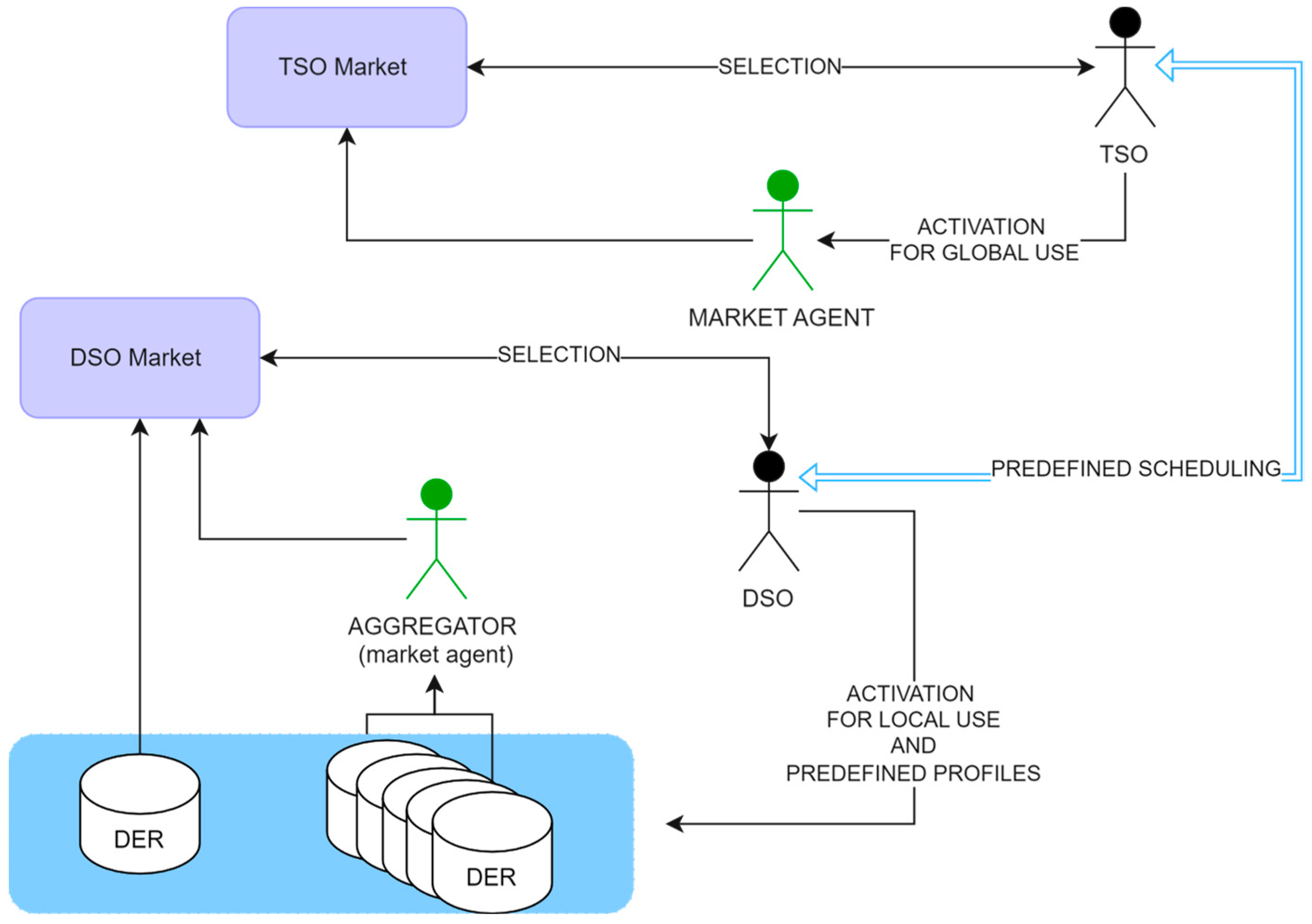 Energies 17 02781 g004