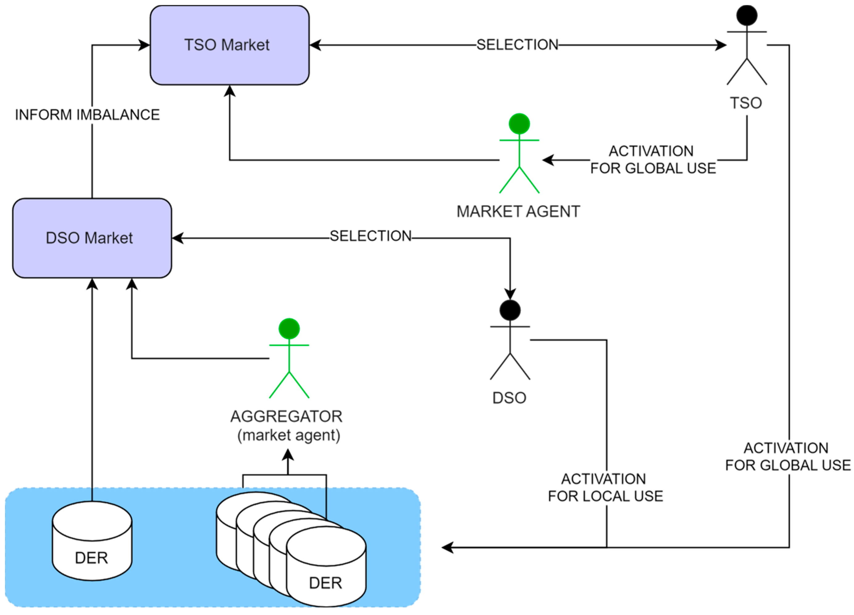 Energies 17 02781 g005