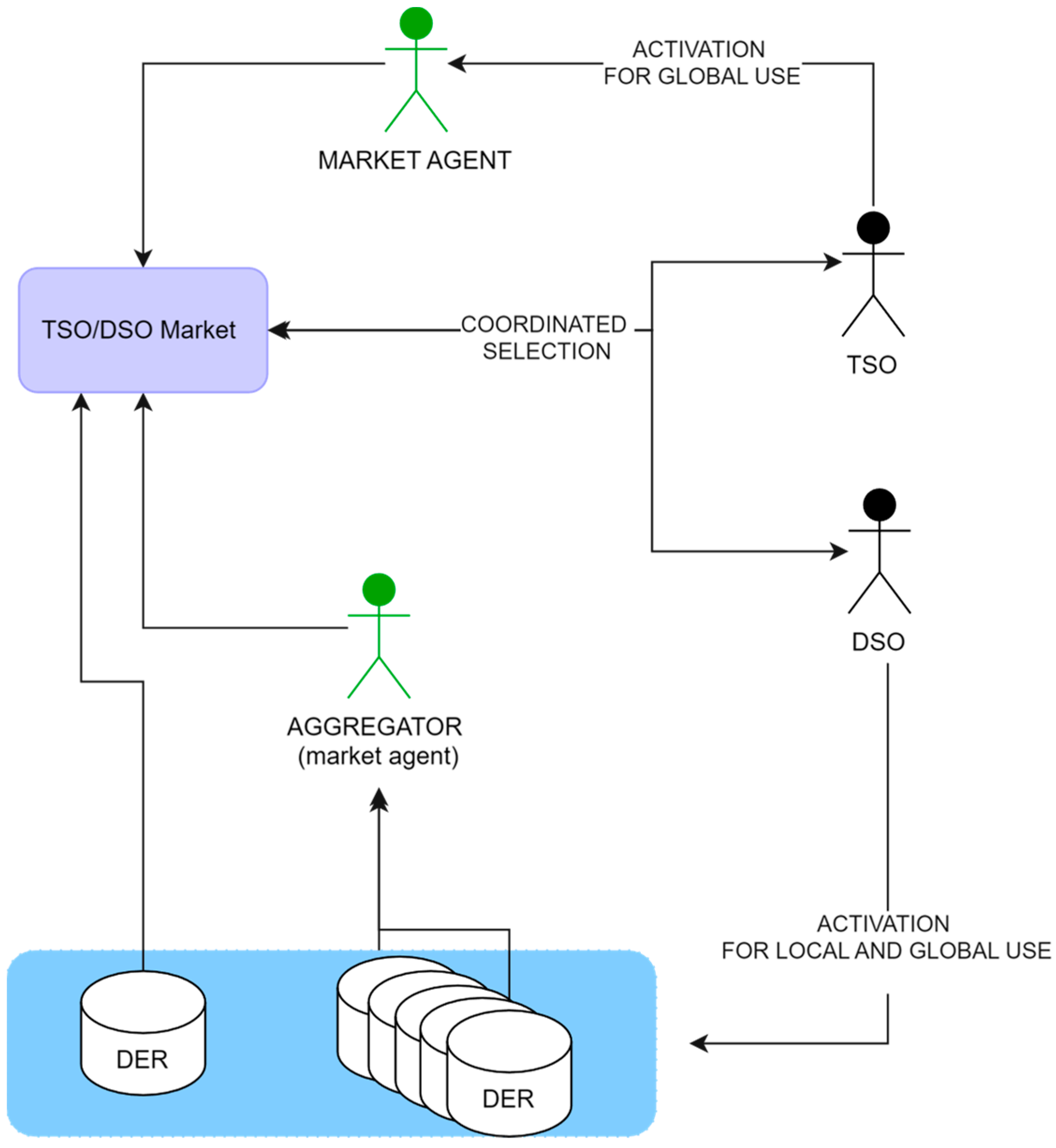 Energies 17 02781 g006