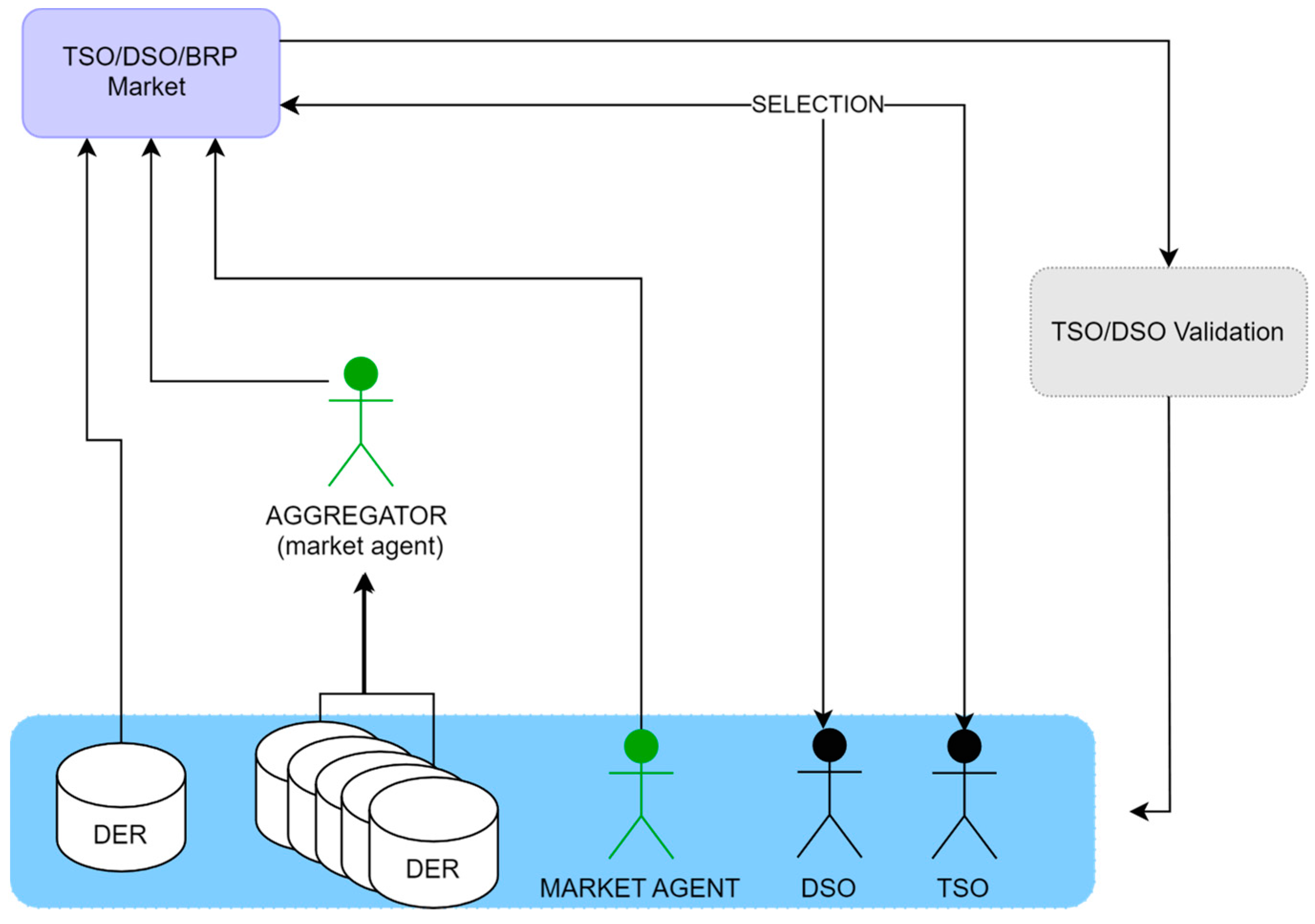 Energies 17 02781 g007