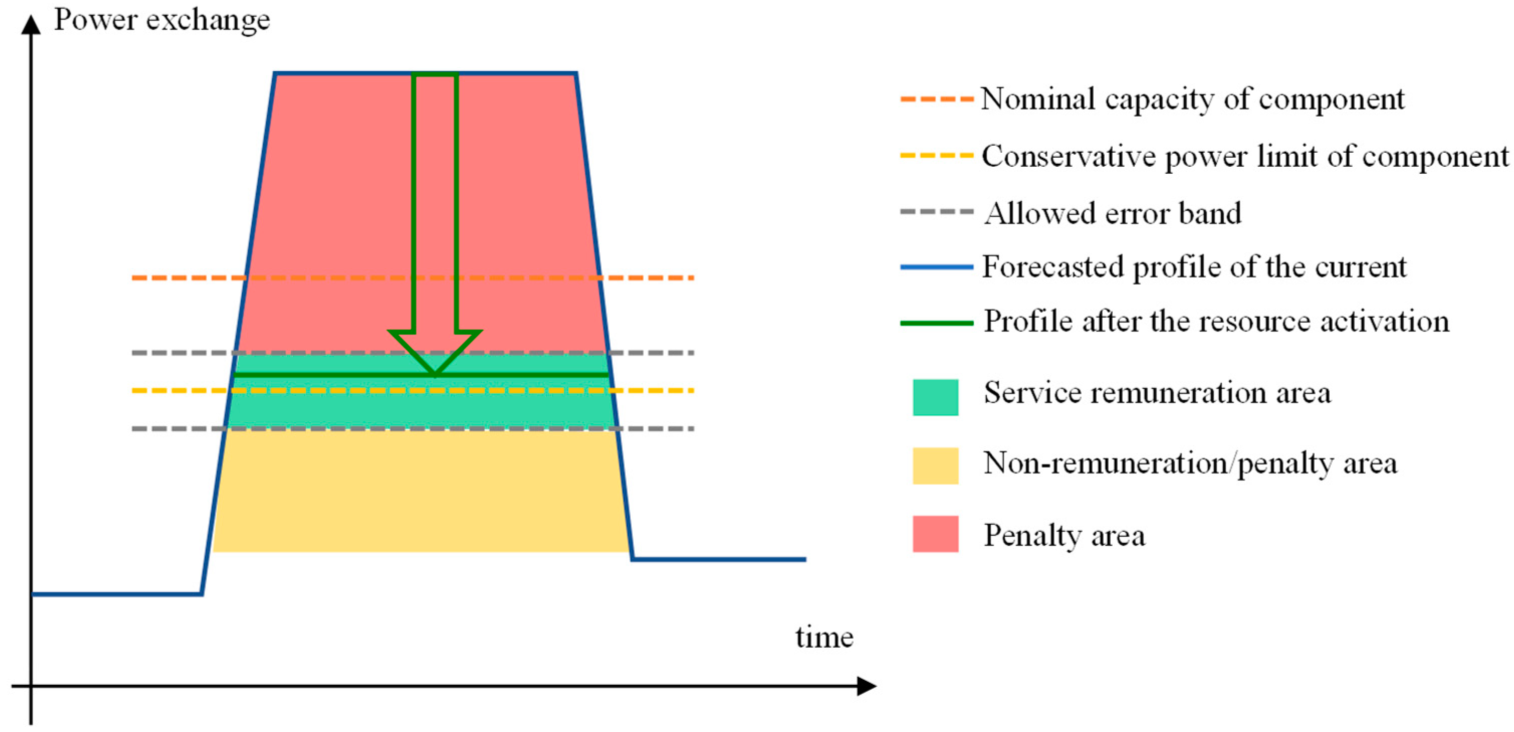 Energies 17 02781 g008