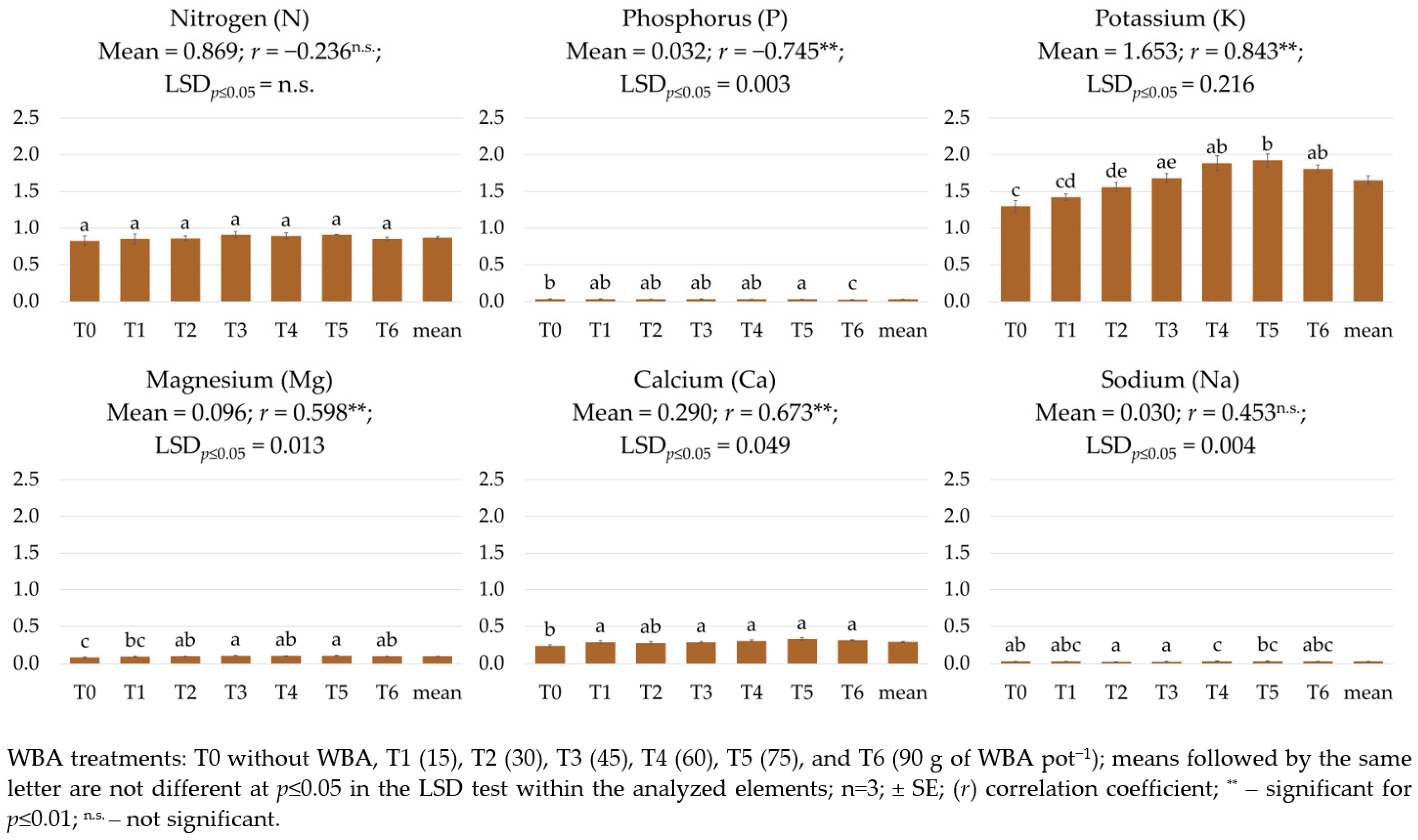 Energies 17 02783 g004