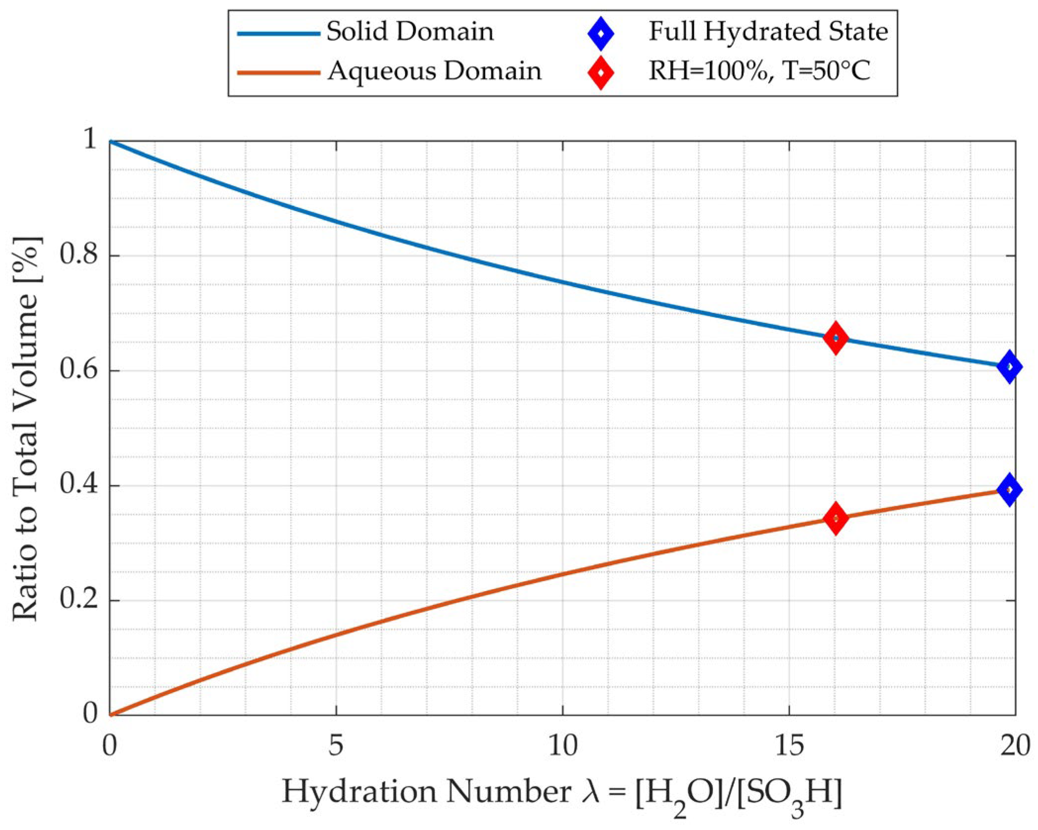 Energies 17 02785 g006
