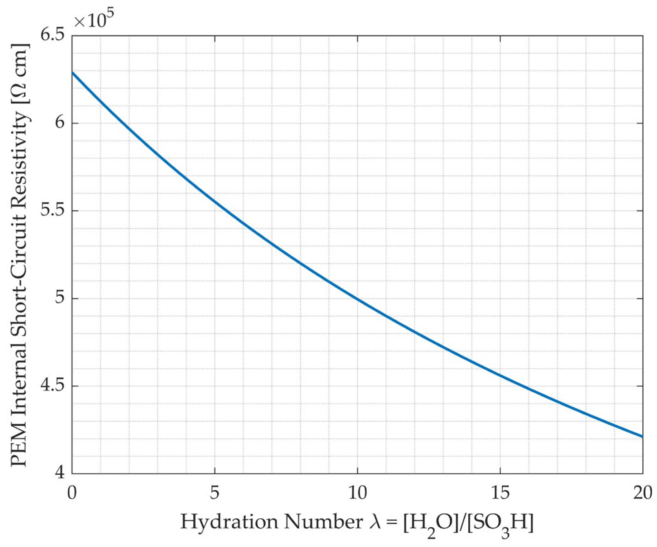 Energies 17 02785 g008