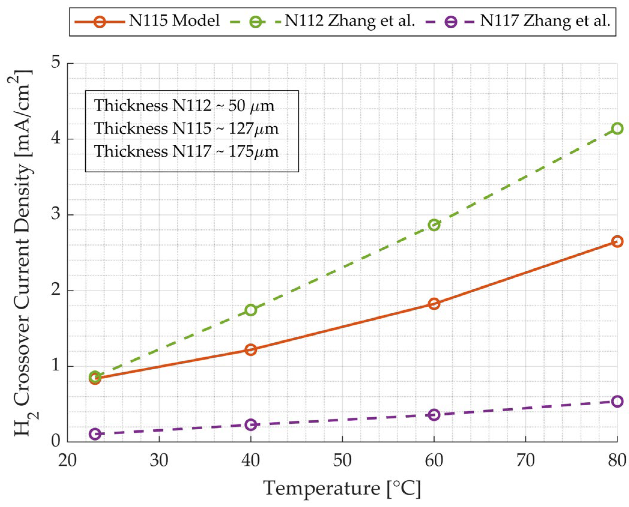 Energies 17 02785 g009