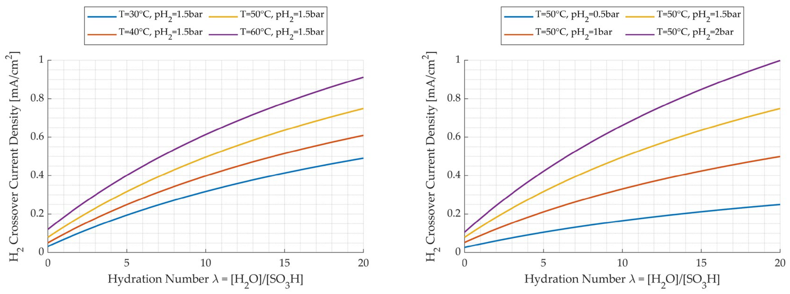 Energies 17 02785 g010
