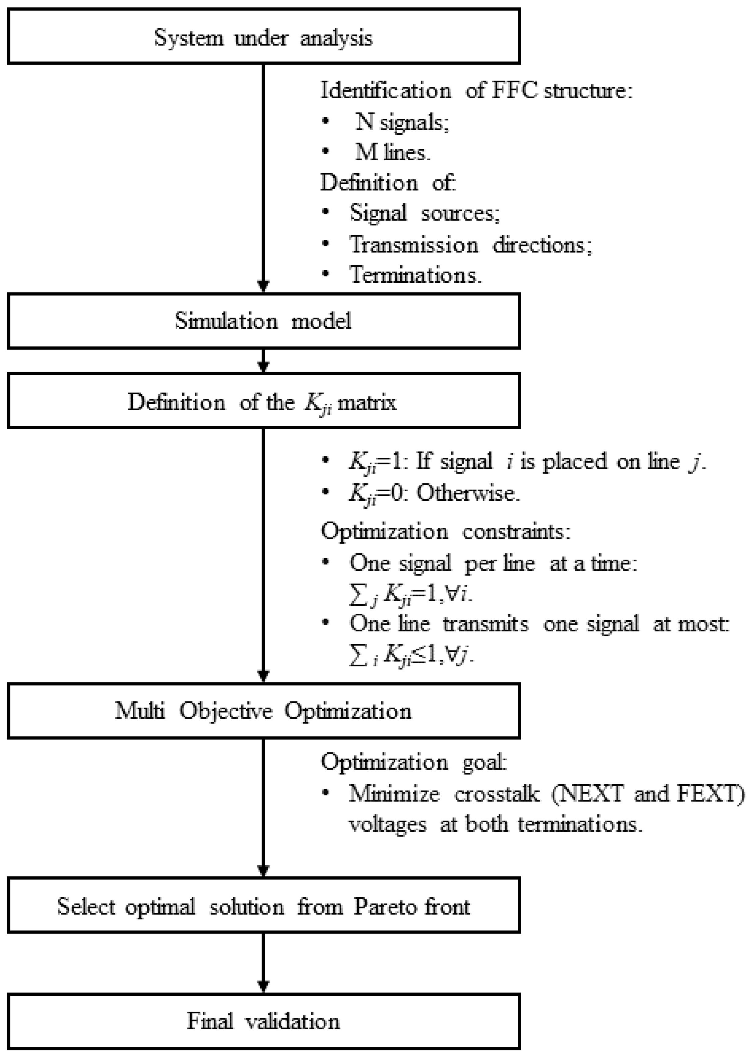 Energies 17 02786 g002