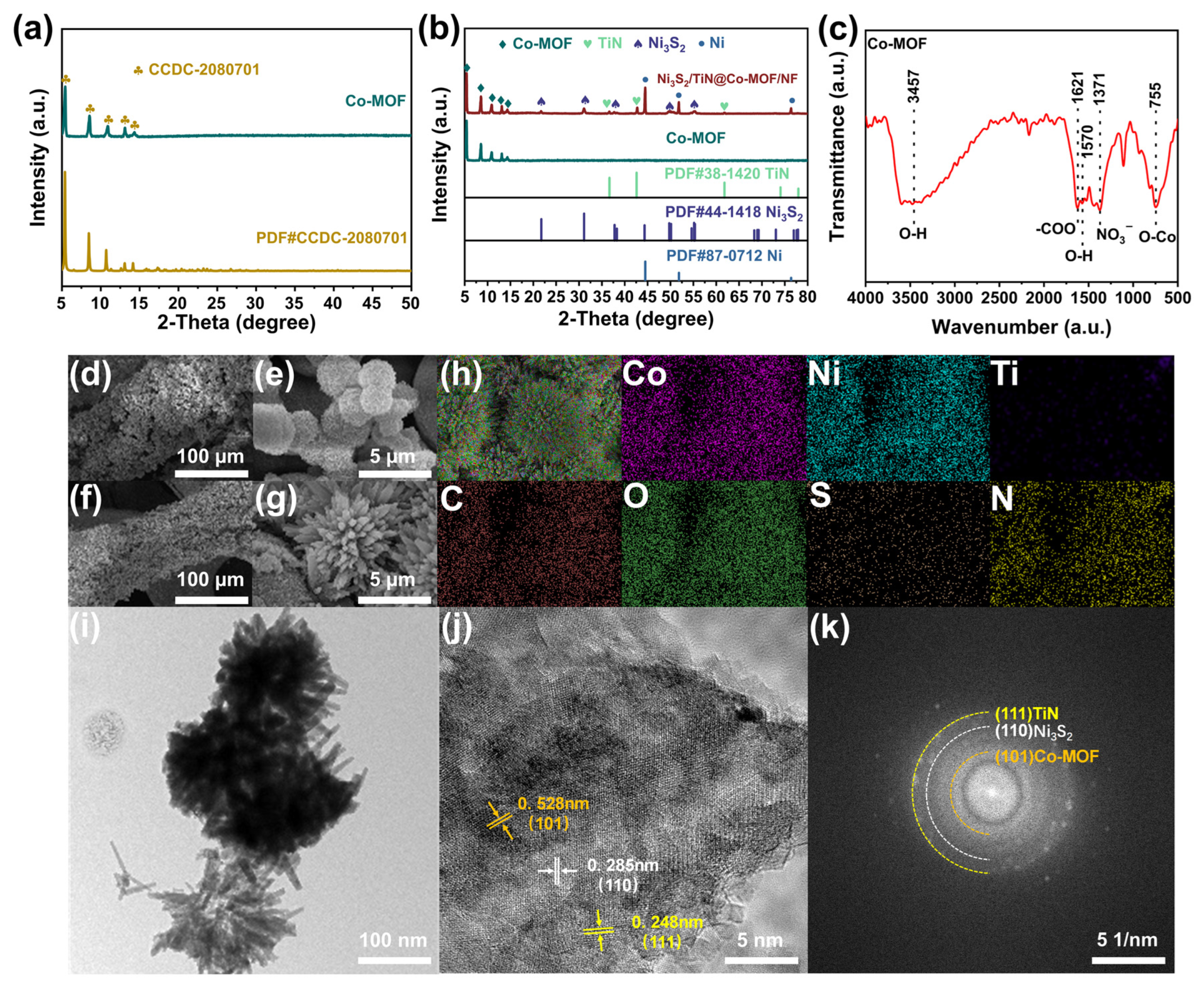 Energies 17 02788 g001