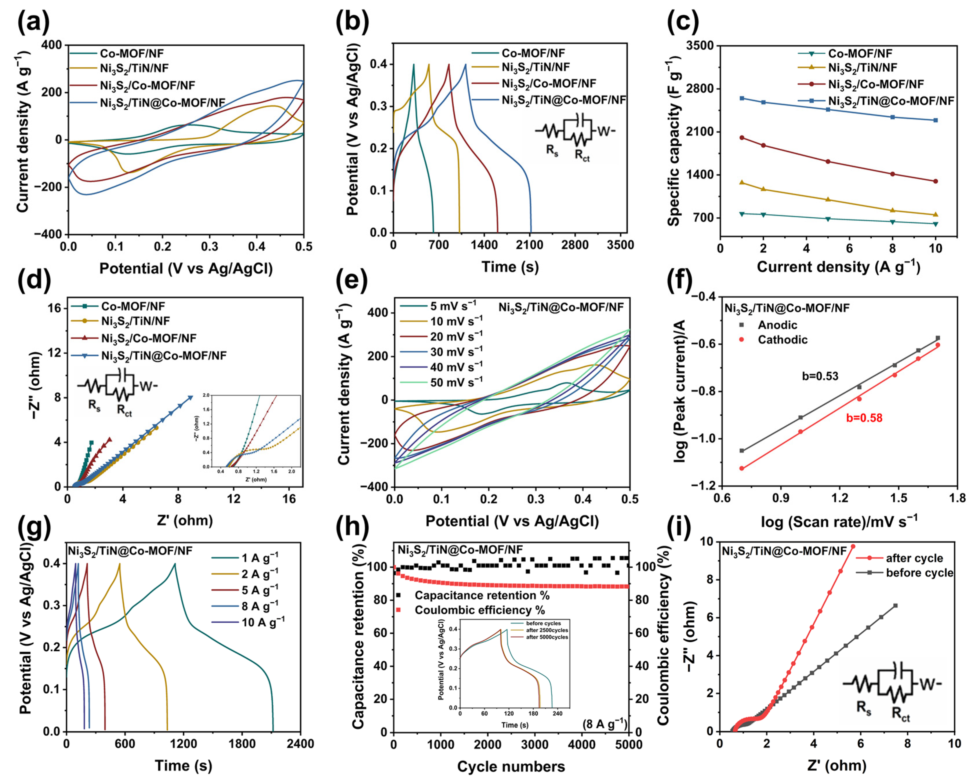 Energies 17 02788 g003