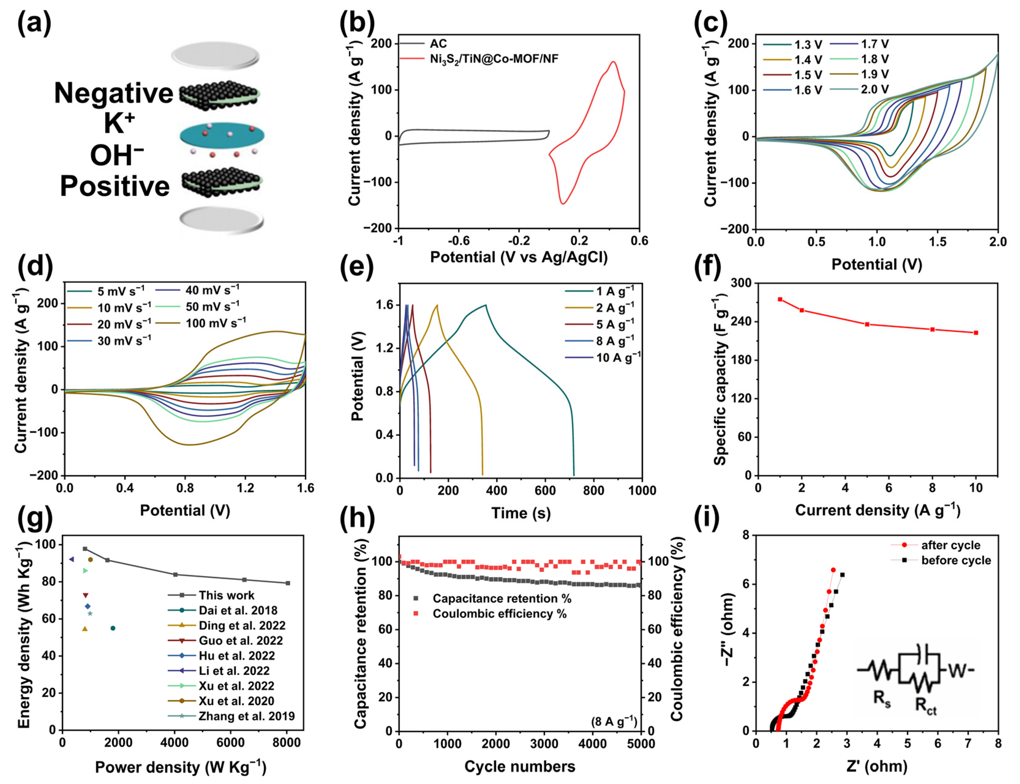 Energies 17 02788 g004