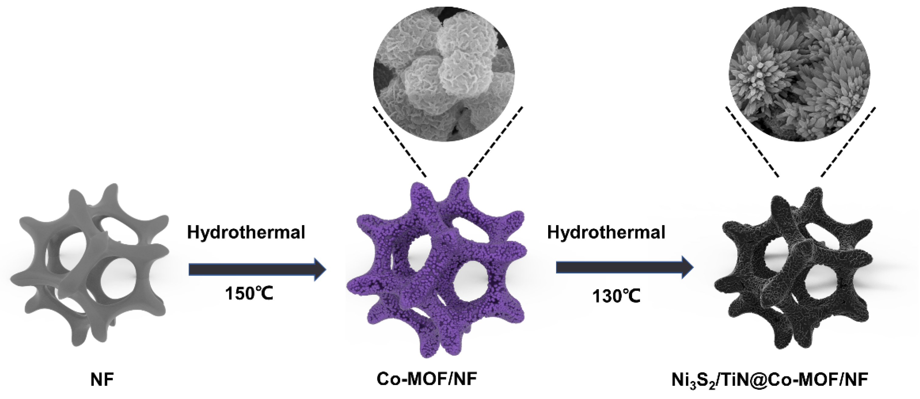 Energies 17 02788 sch001