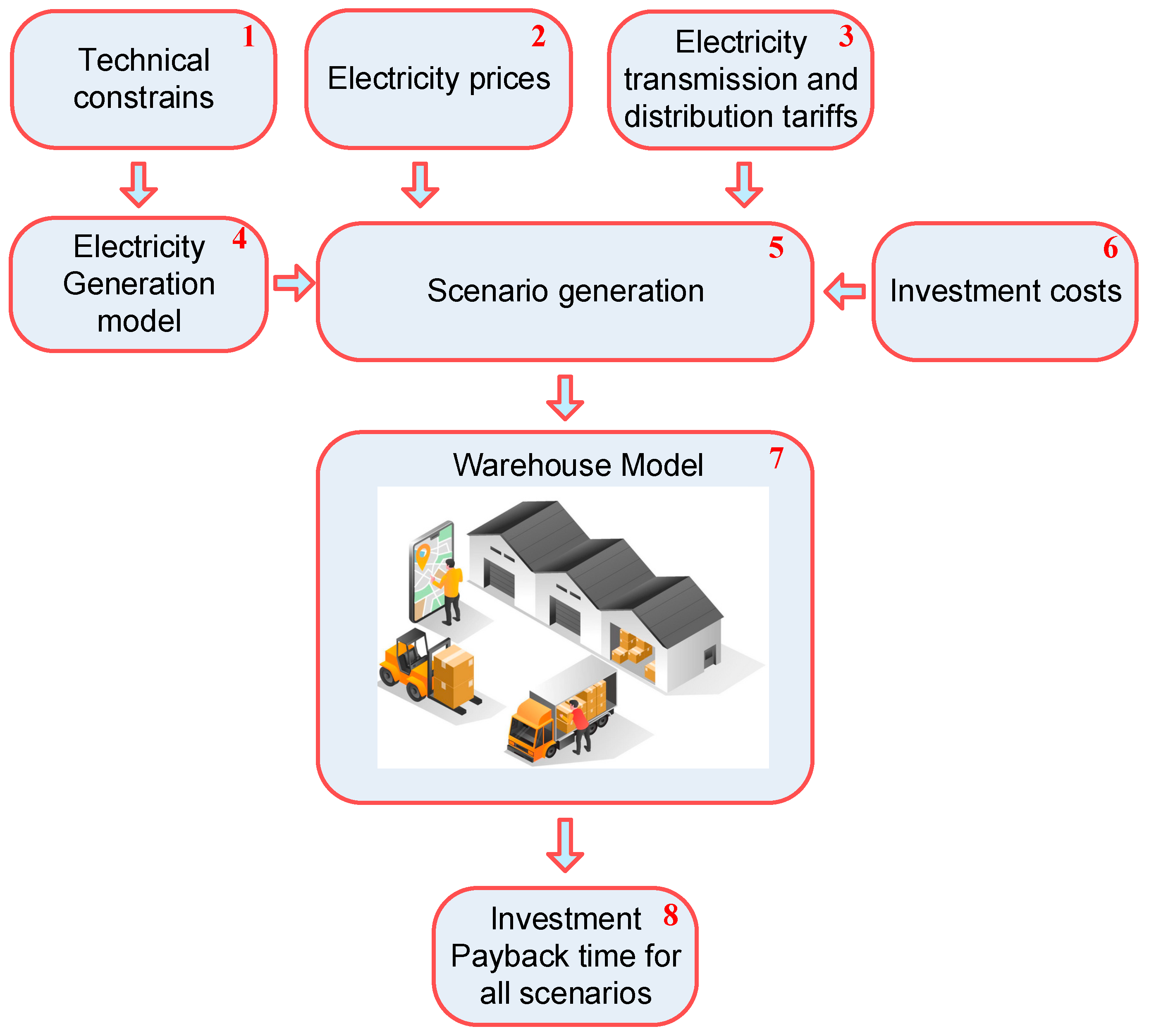 Energies 17 02792 g002