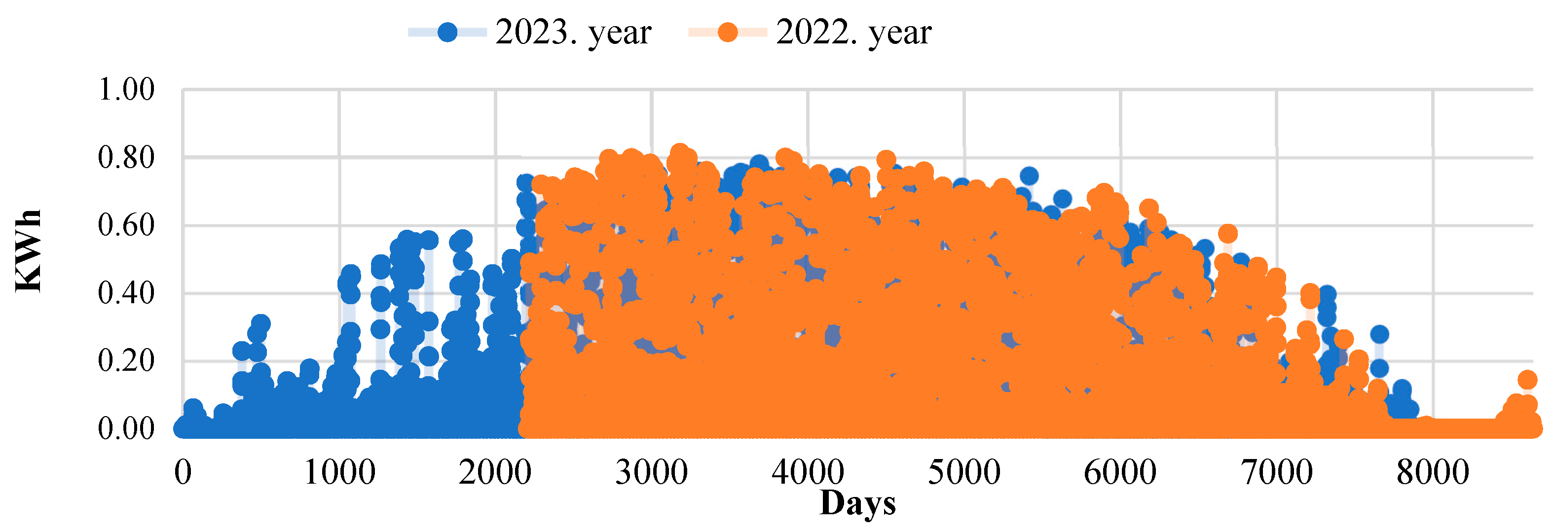 Energies 17 02792 g011