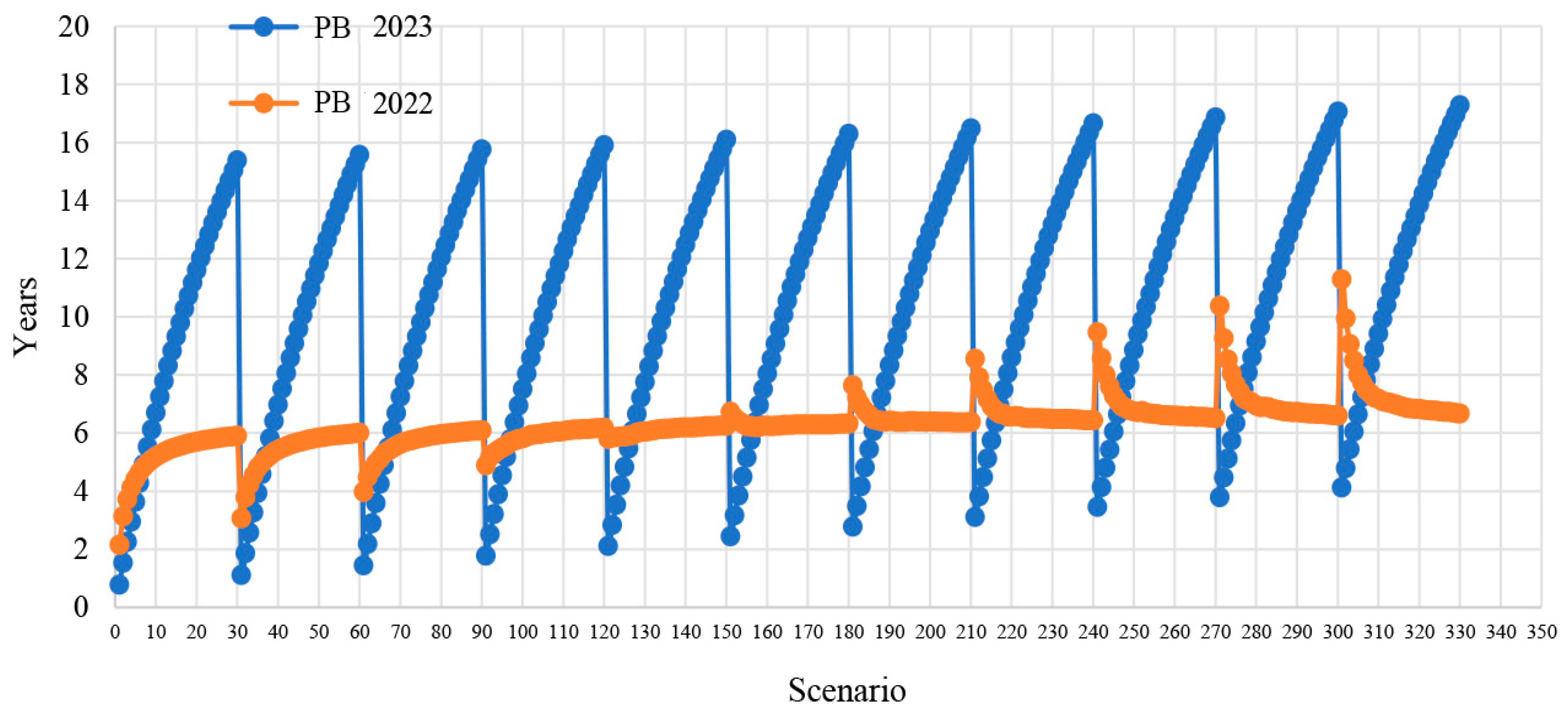 Energies 17 02792 g013