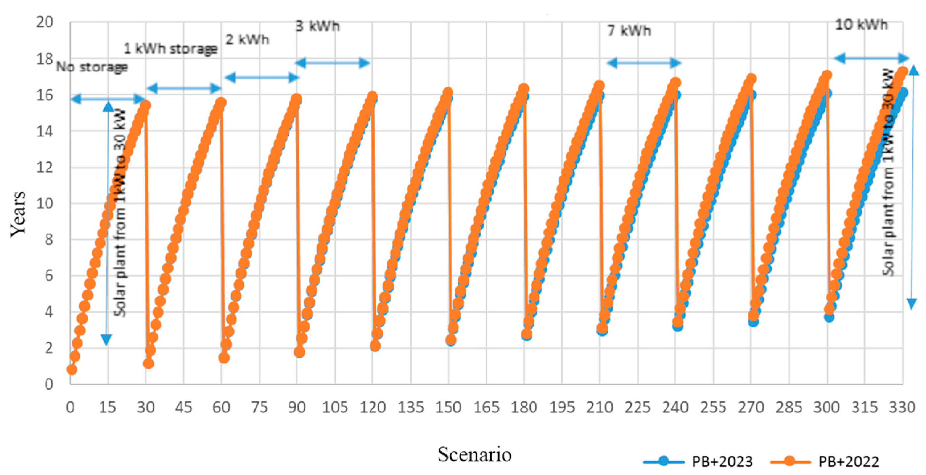 Energies 17 02792 g014