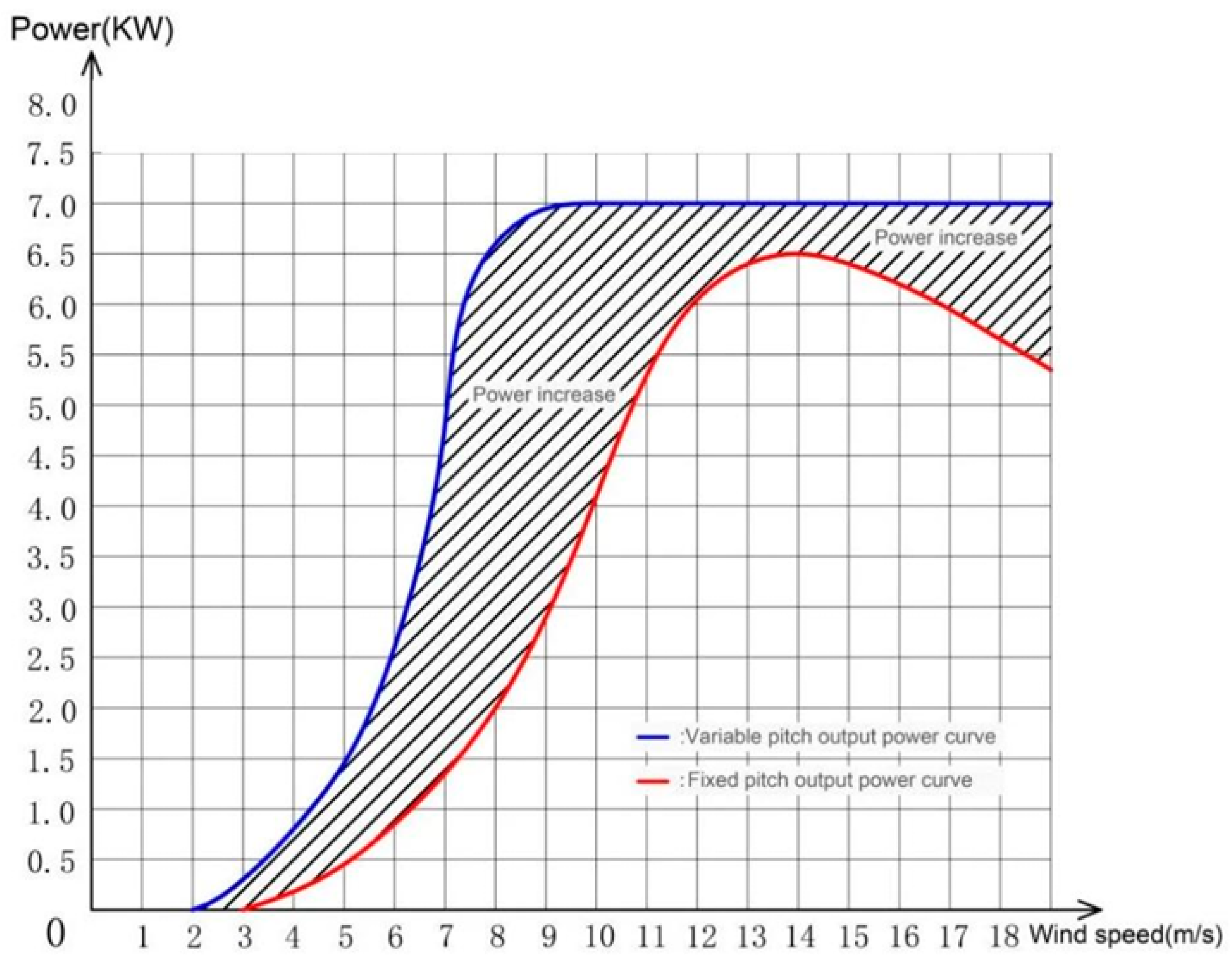 Energies 17 02792 g017