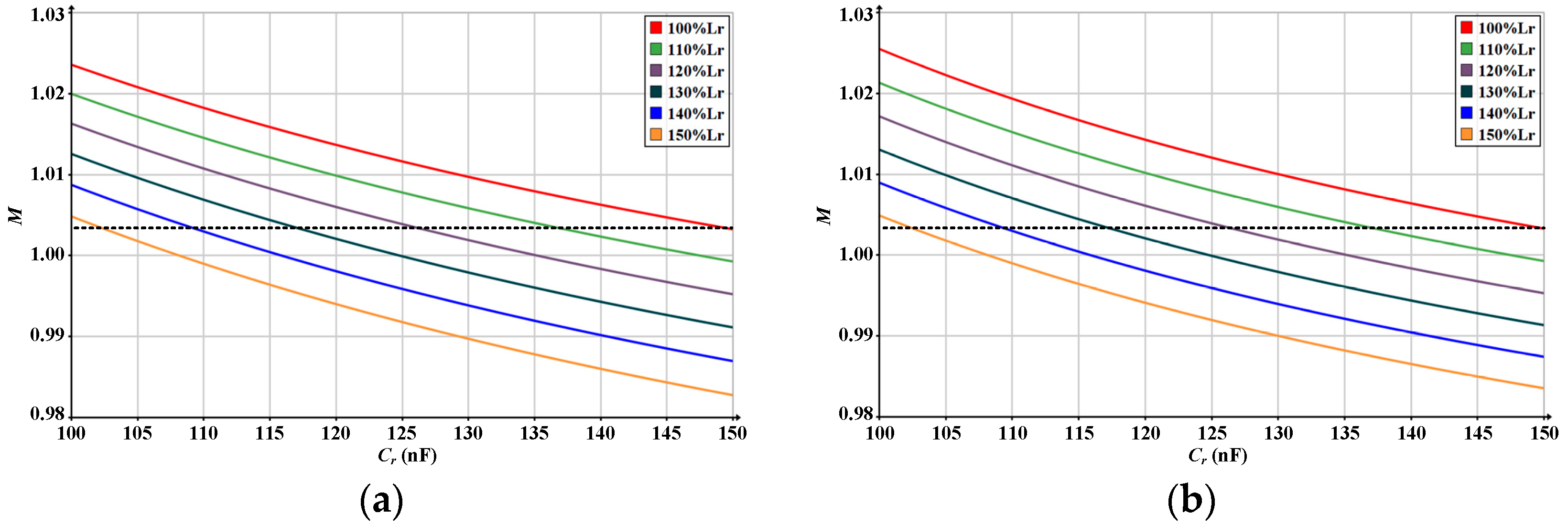 Energies 17 02793 g005