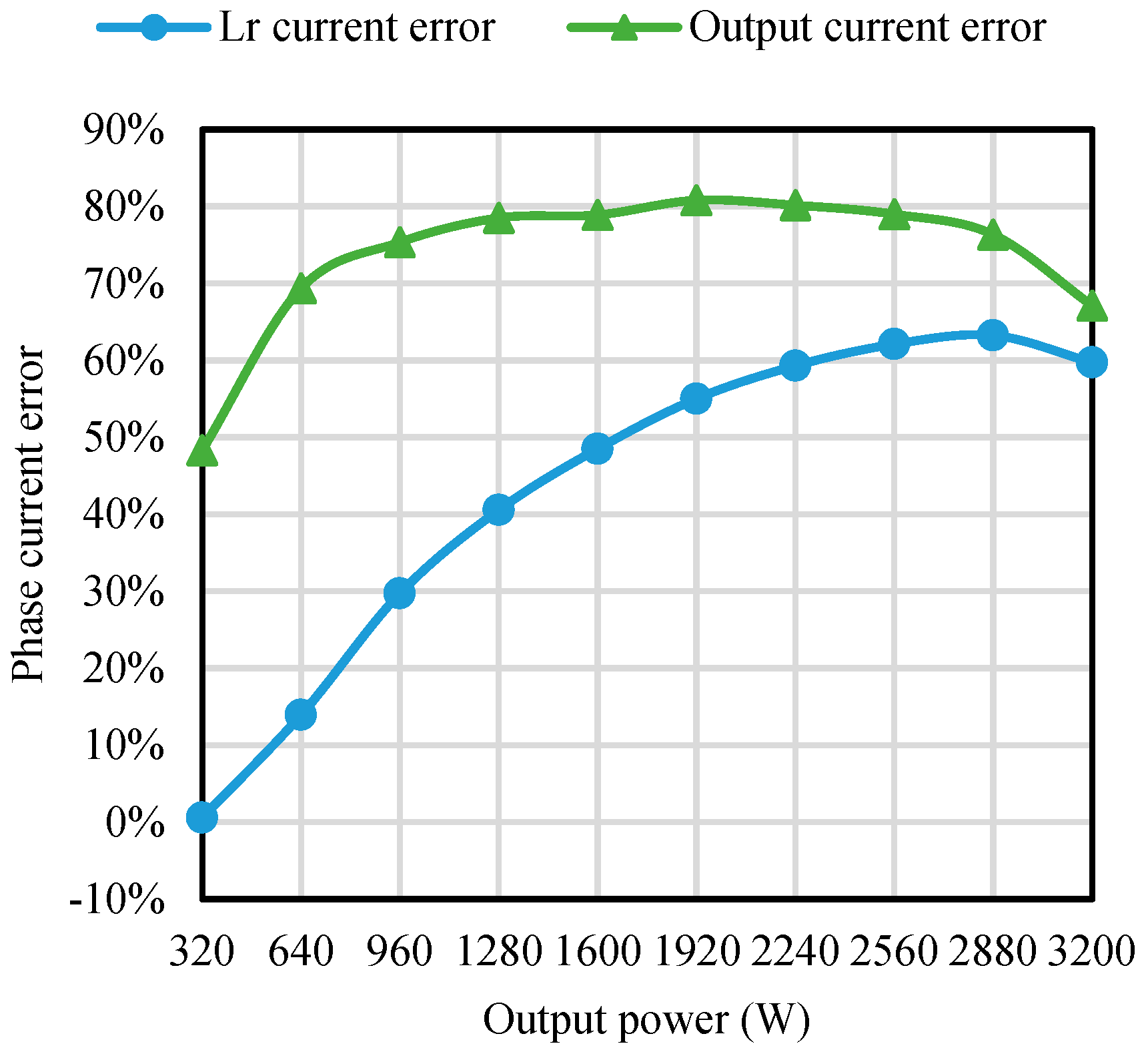 Energies 17 02793 g046