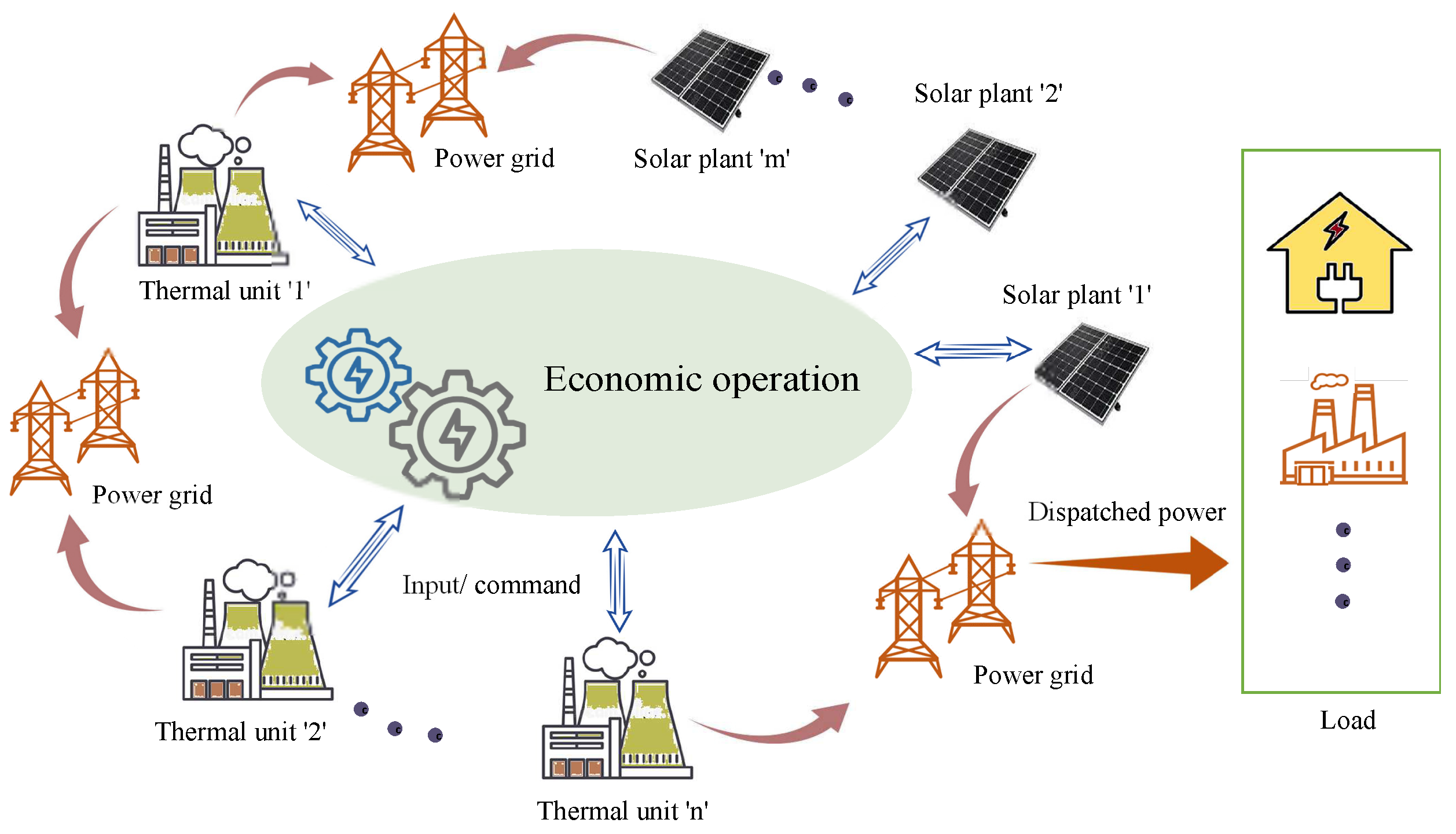 Energies 17 02794 g001