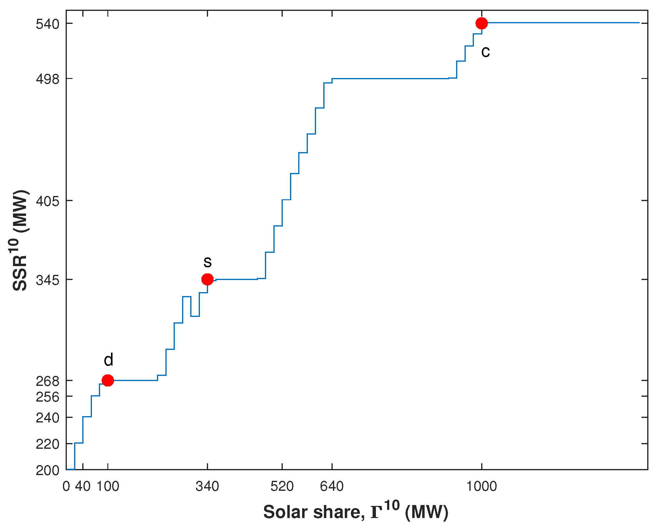 Energies 17 02794 g004