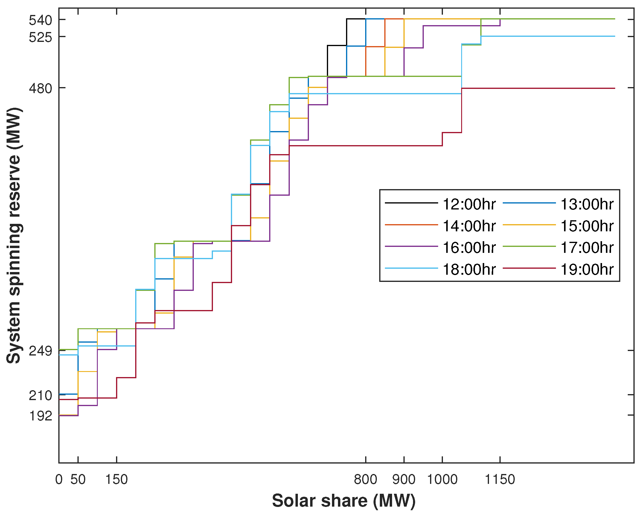 Energies 17 02794 g005