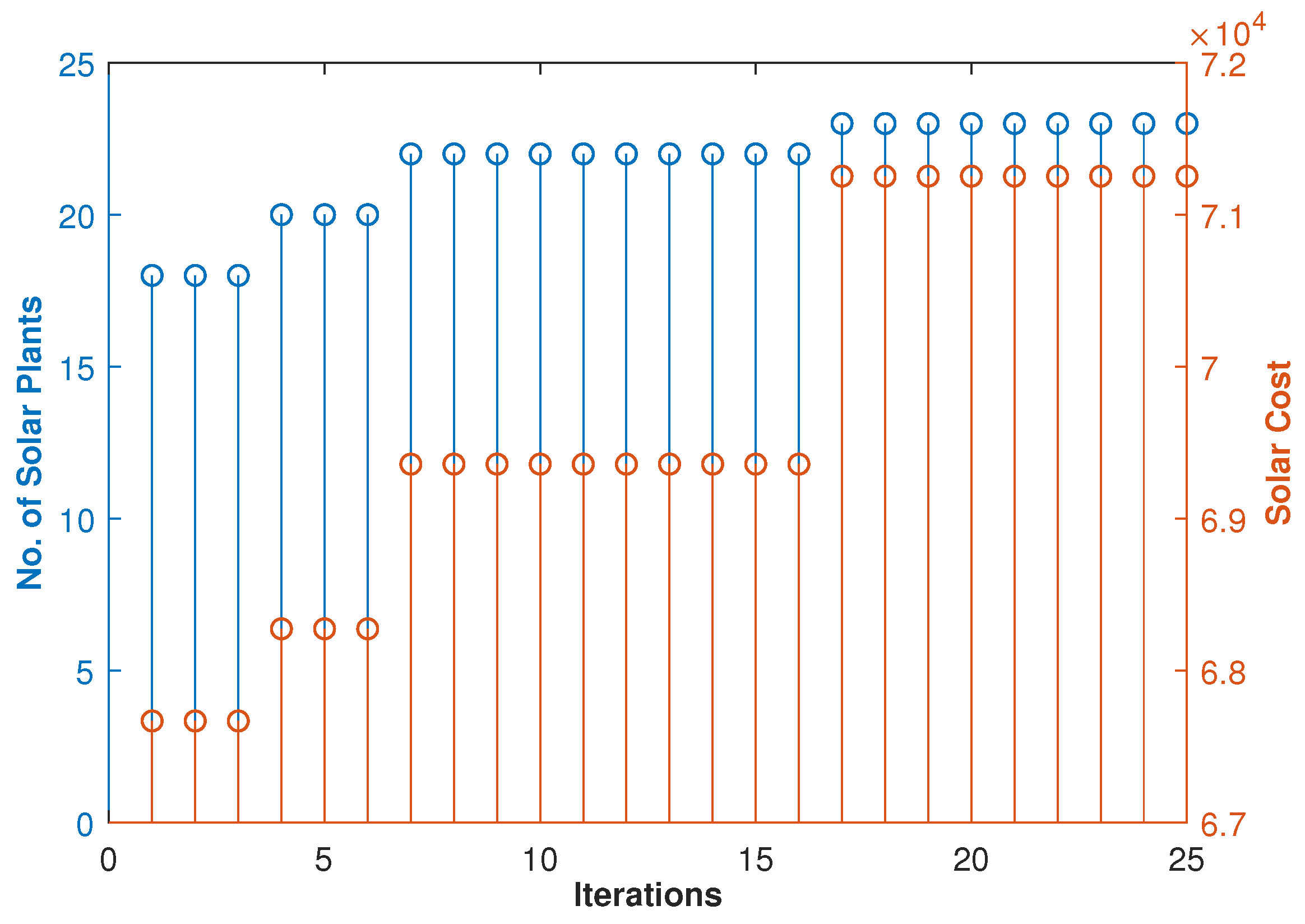 Energies 17 02794 g007