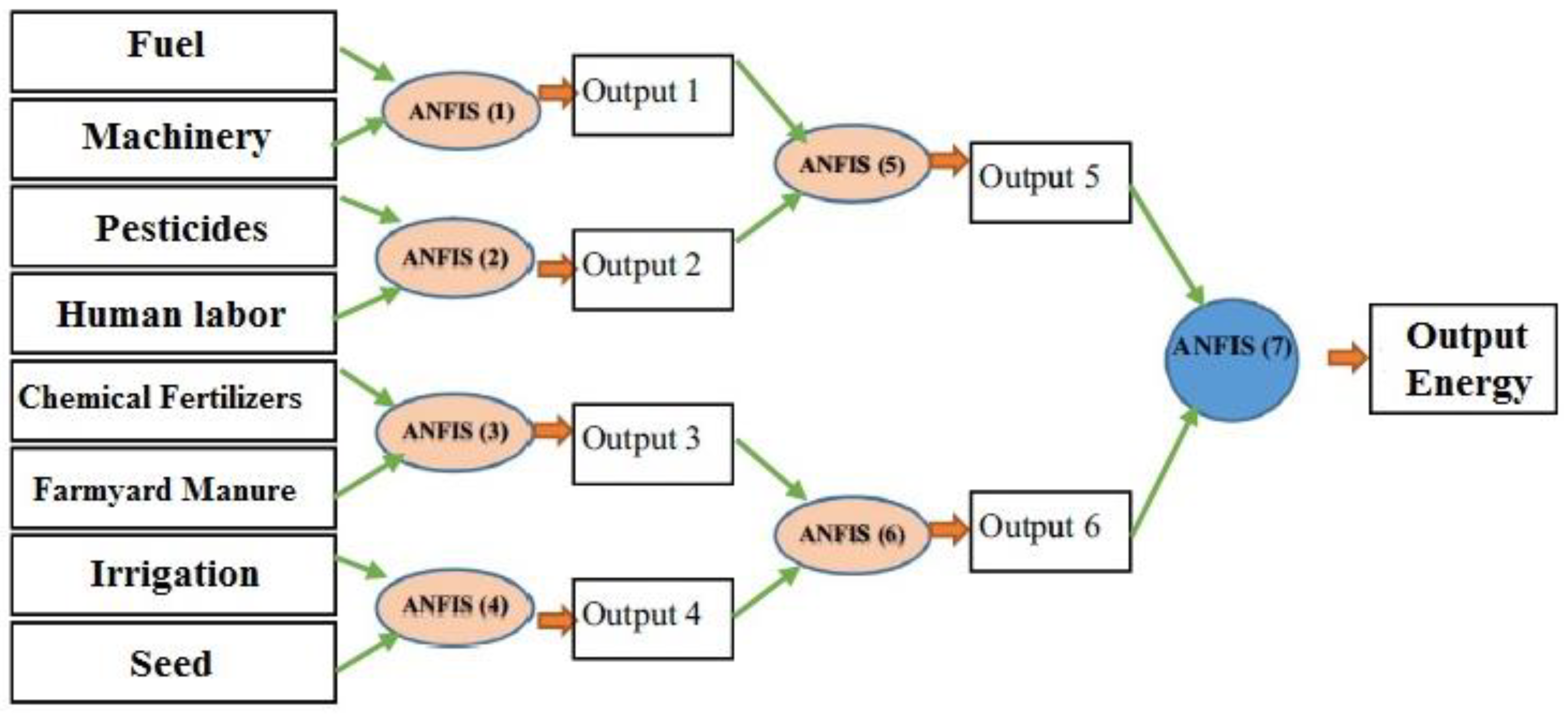 Energies 17 02795 g004