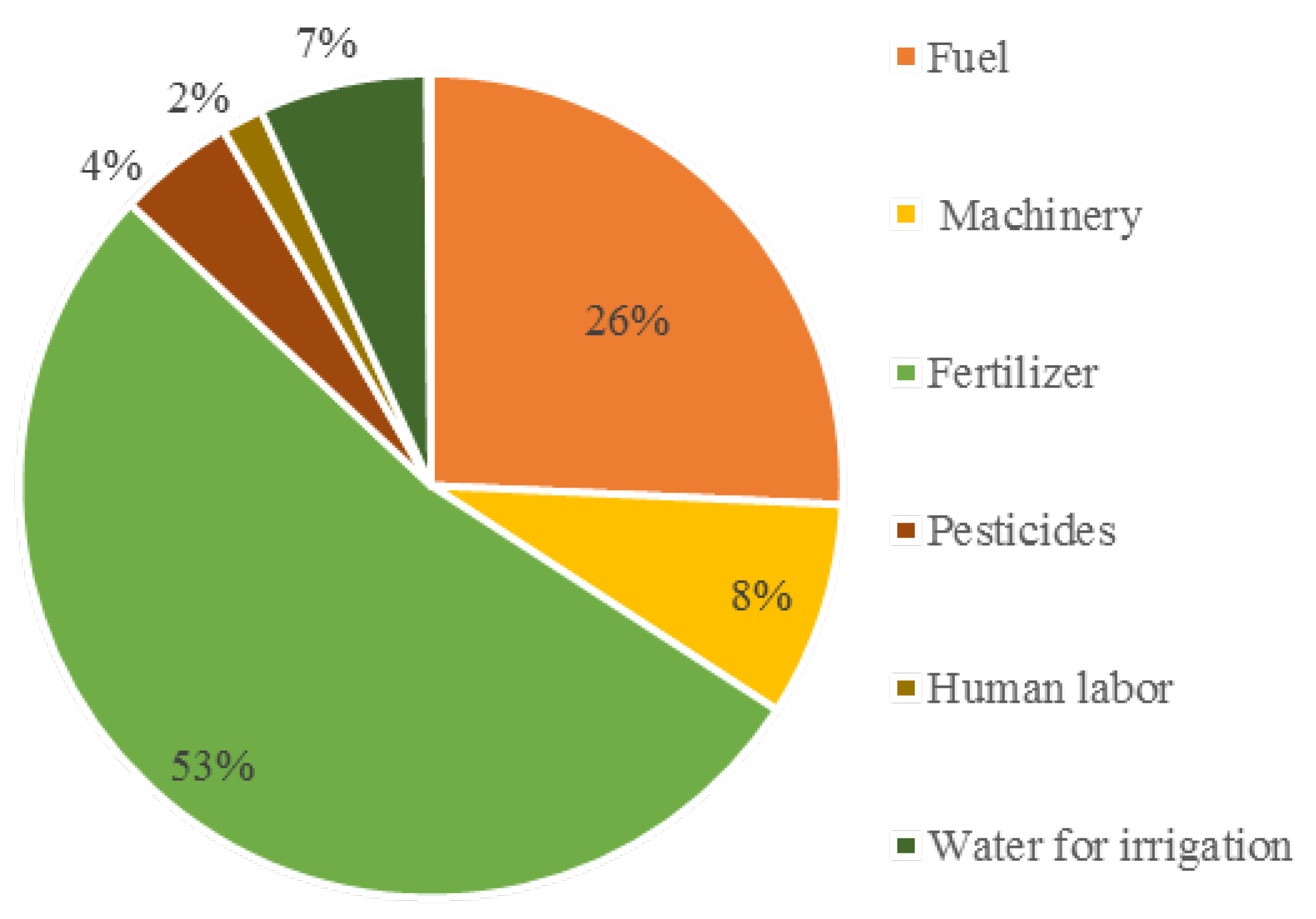 Energies 17 02795 g005