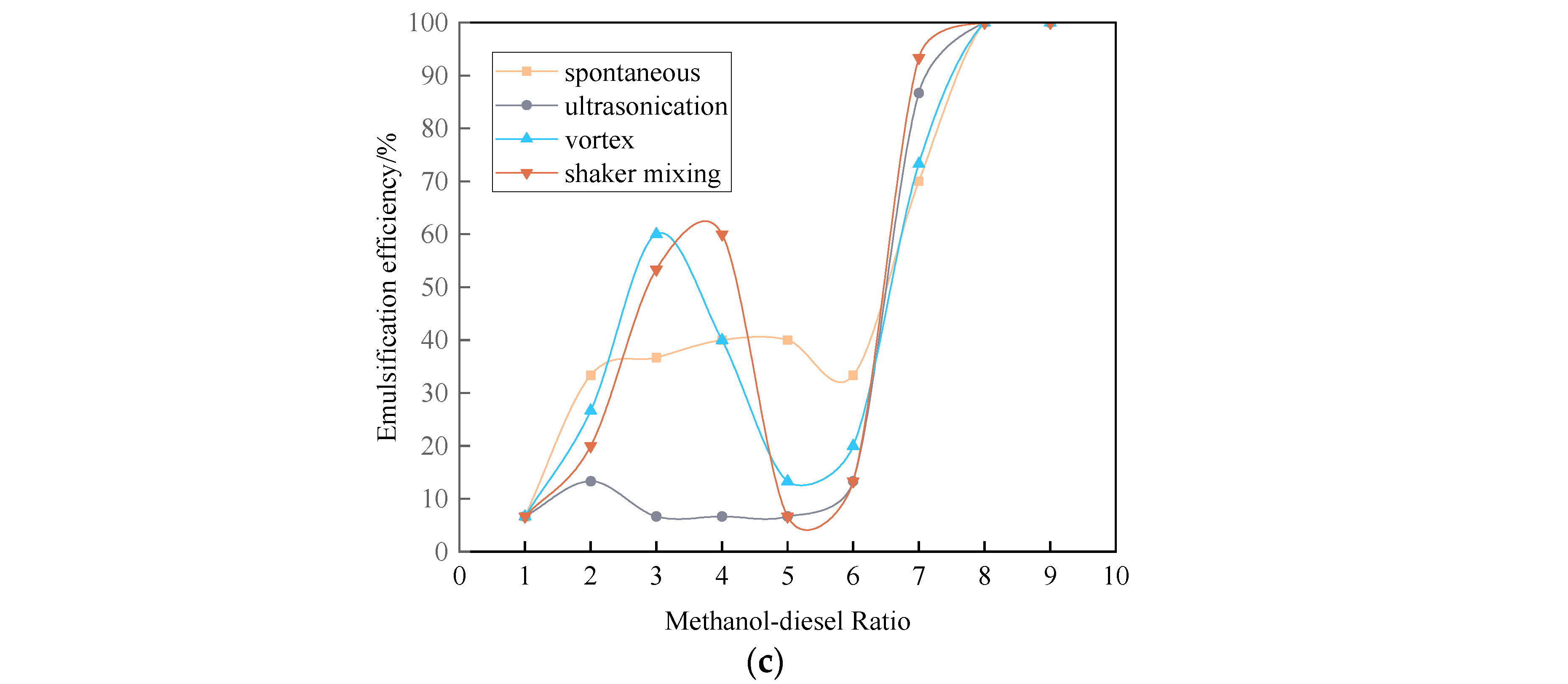 Energies 17 02796 g005b