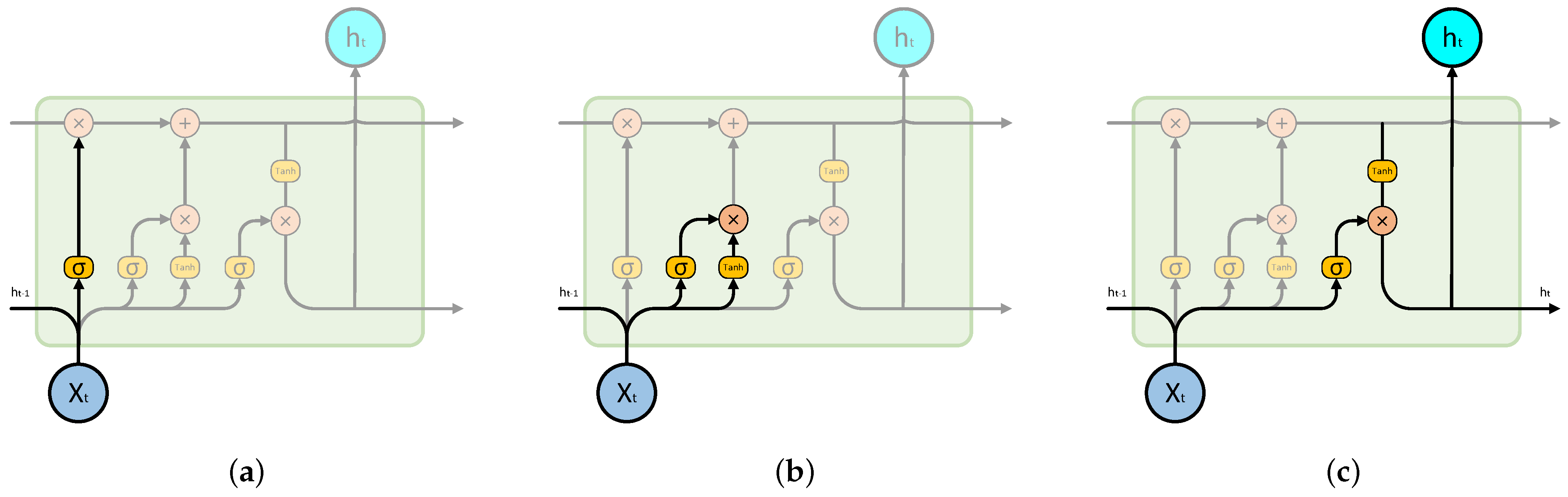 Energies 17 02797 g005