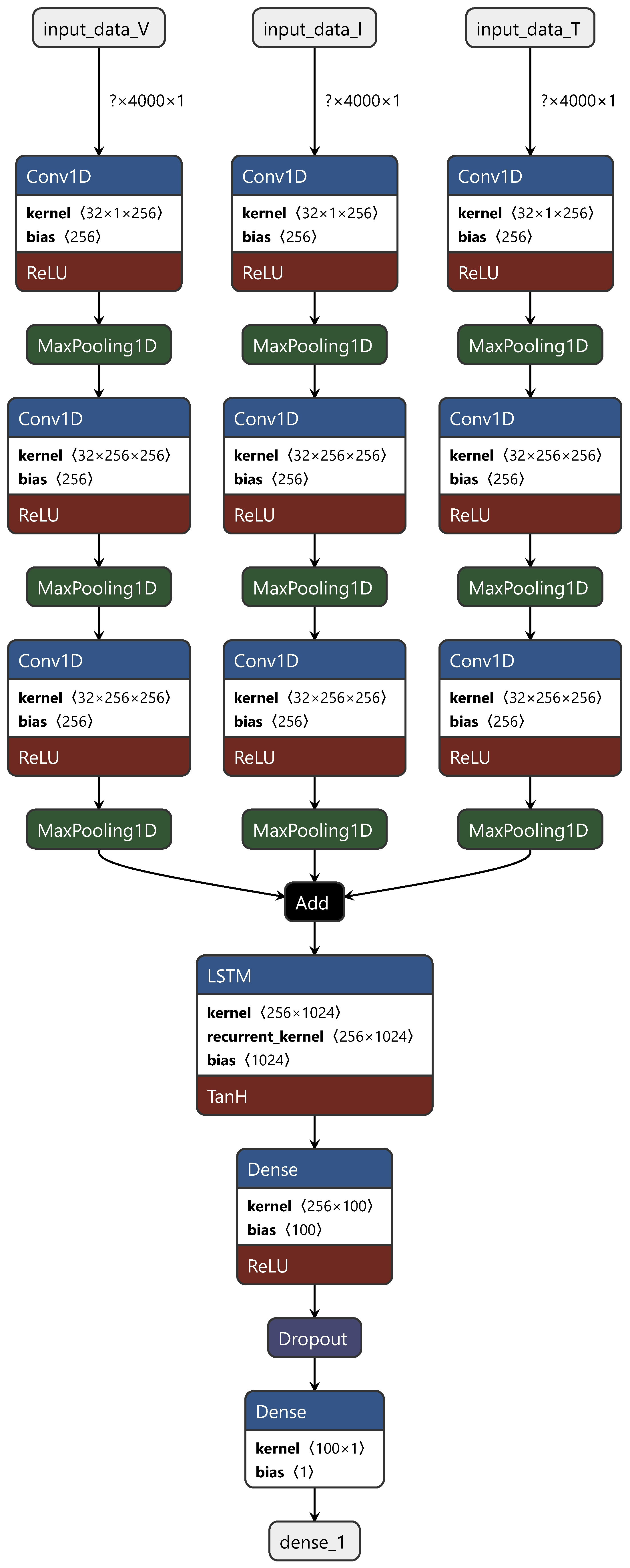 Energies 17 02797 g006