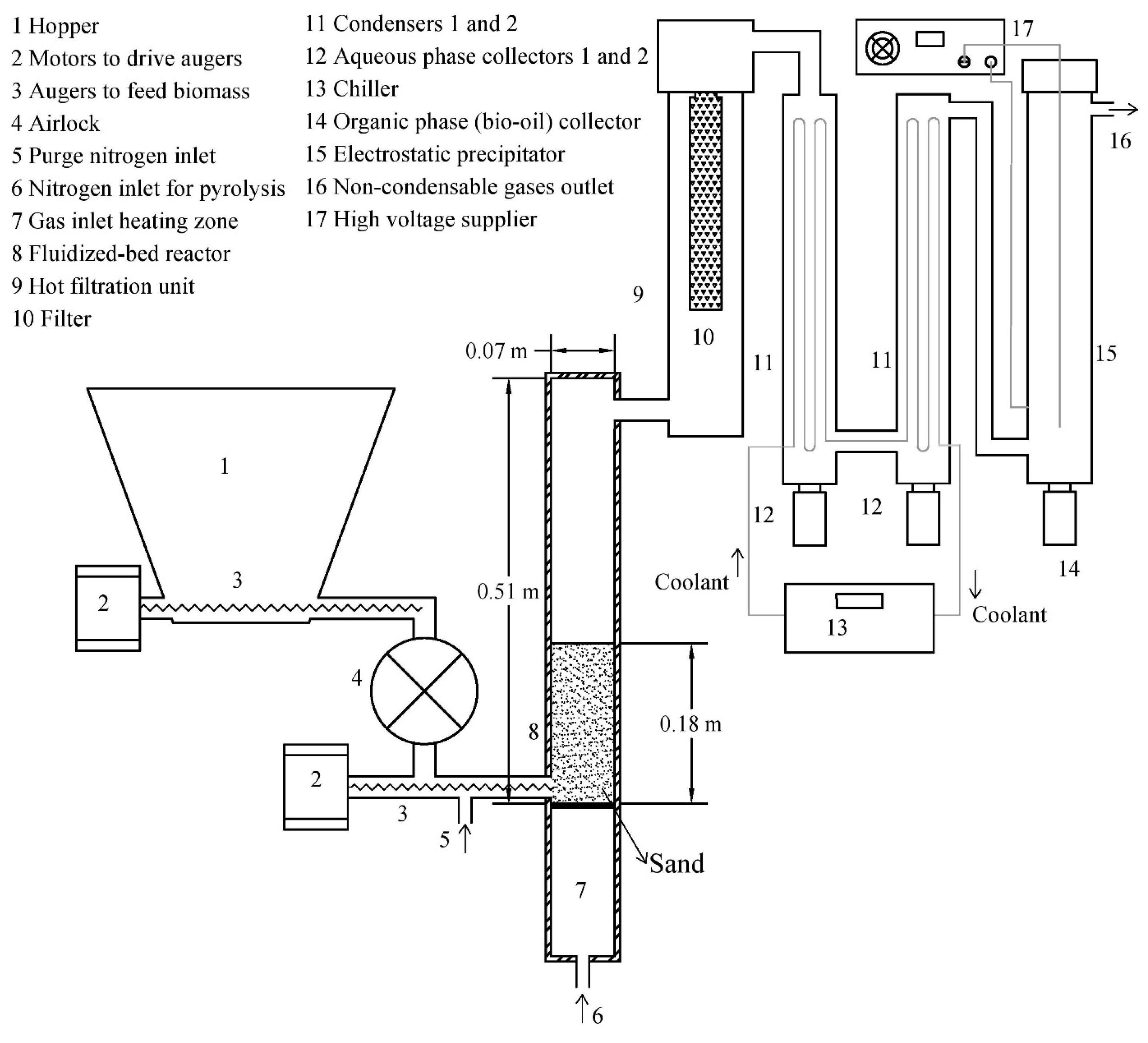 Energies 17 02800 g001