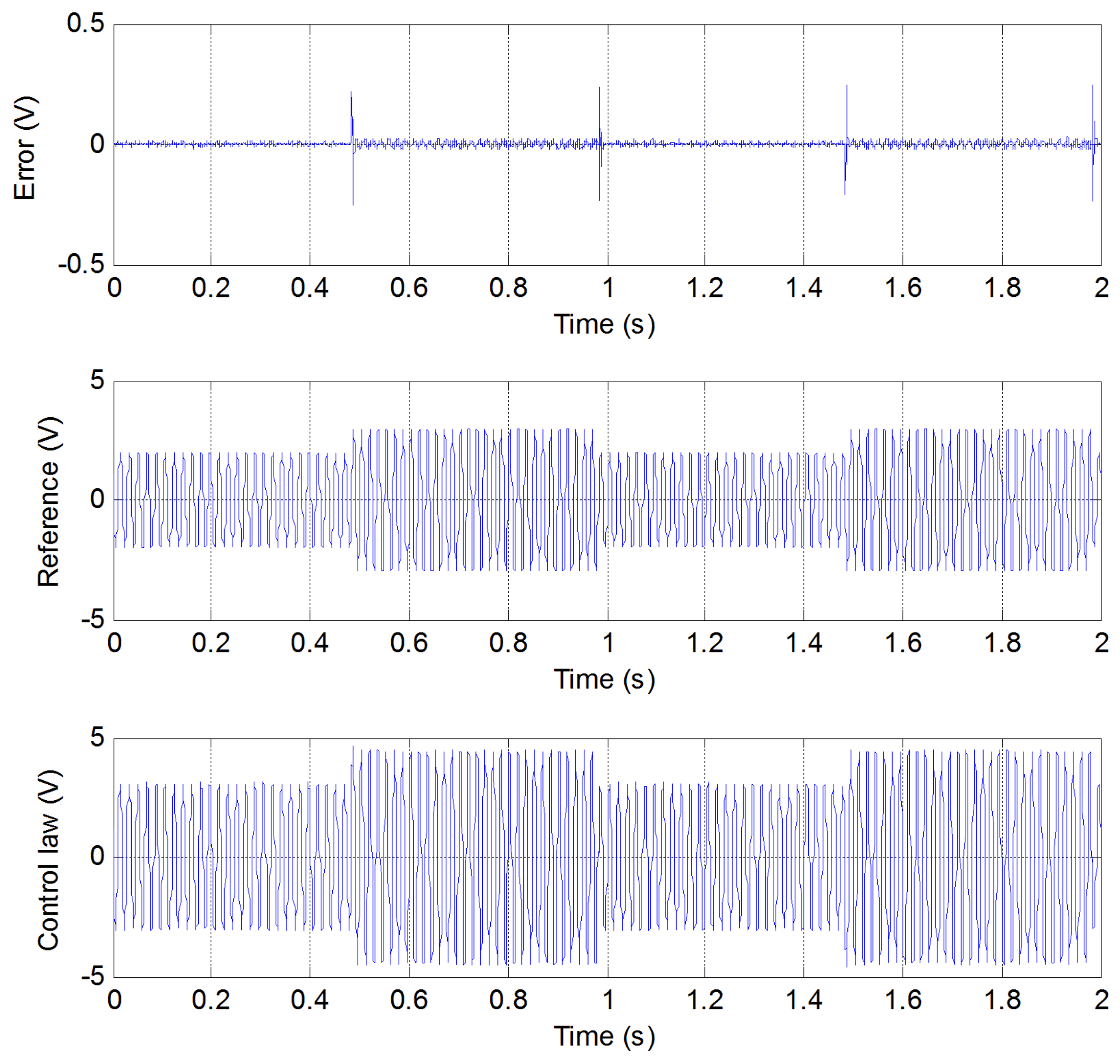 Energies 17 02801 g005