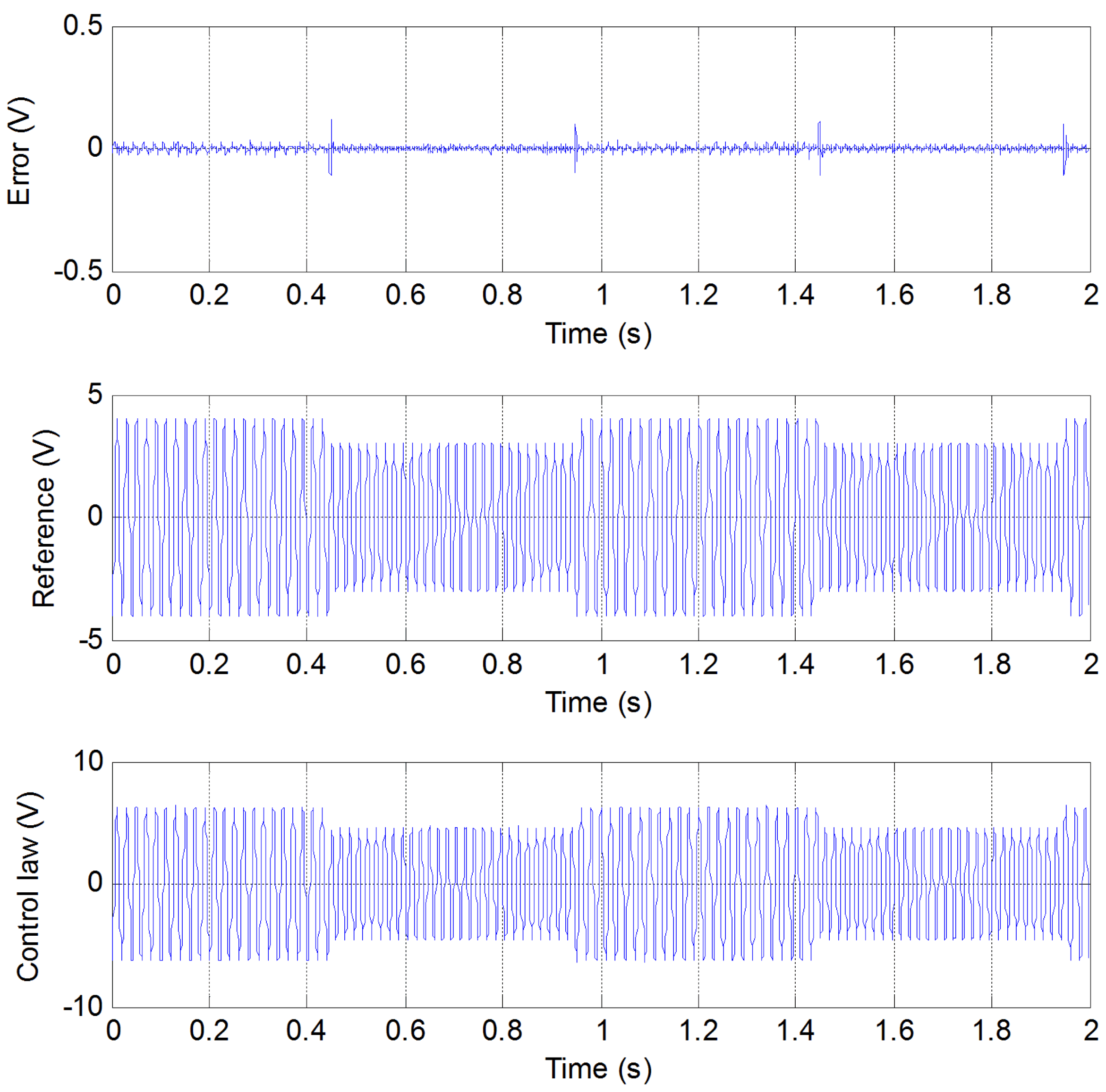 Energies 17 02801 g006