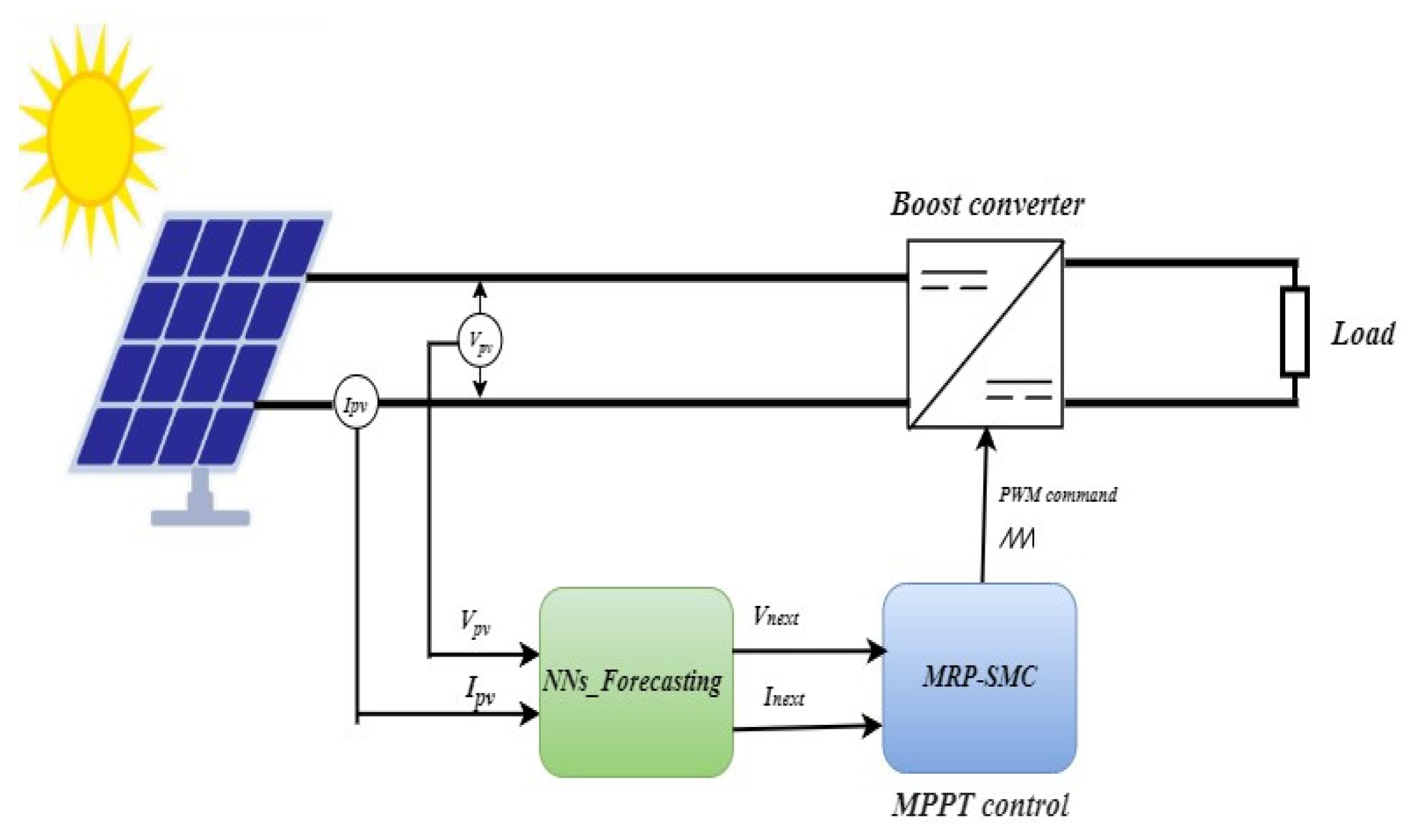 Energies 17 02802 g001