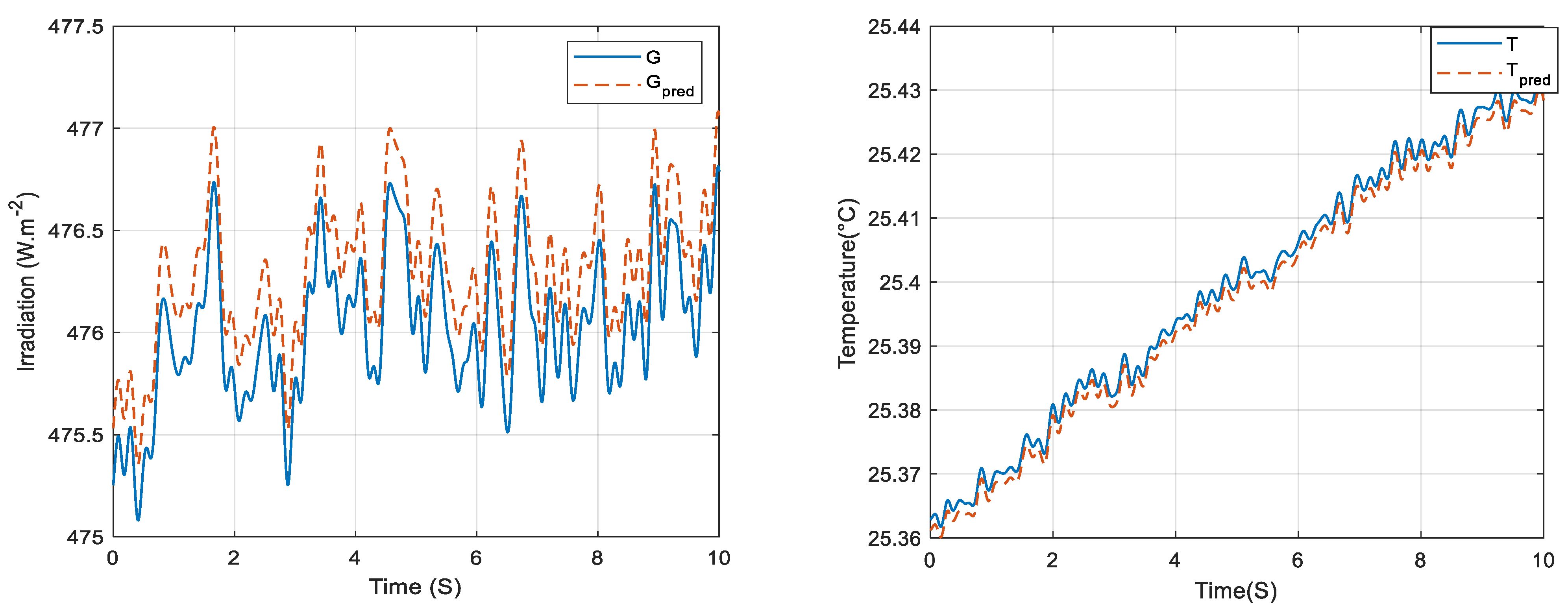 Energies 17 02802 g008