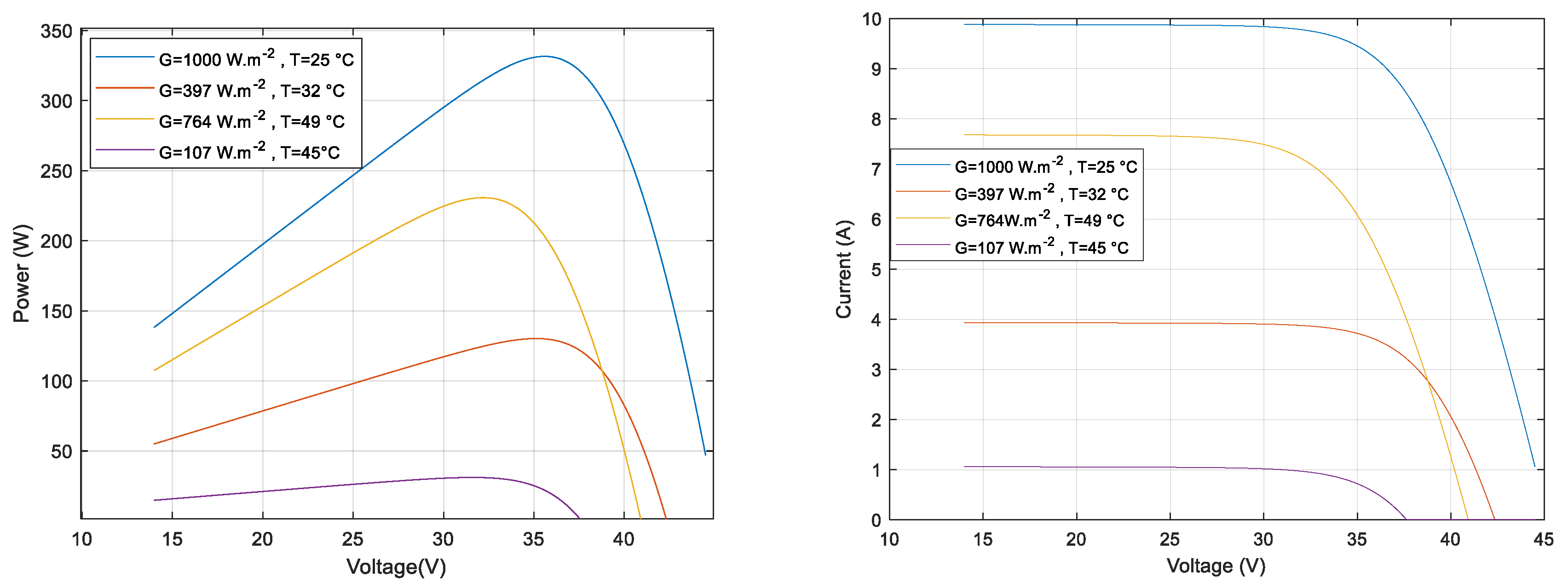 Energies 17 02802 g009