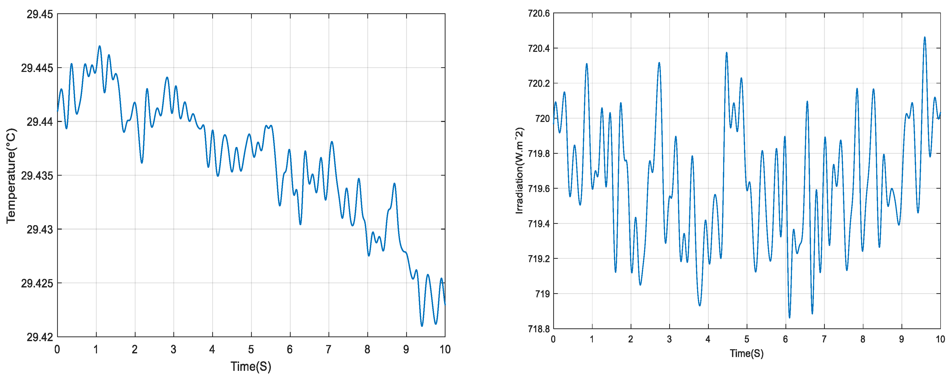 Energies 17 02802 g010