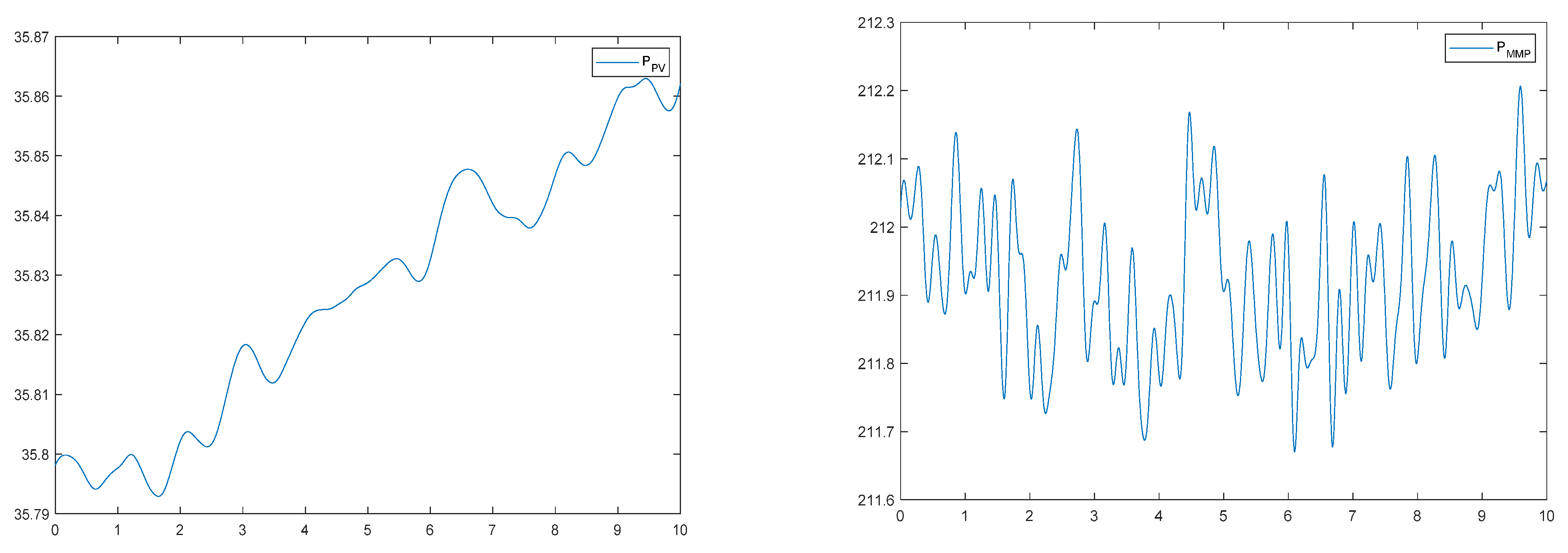 Energies 17 02802 g011