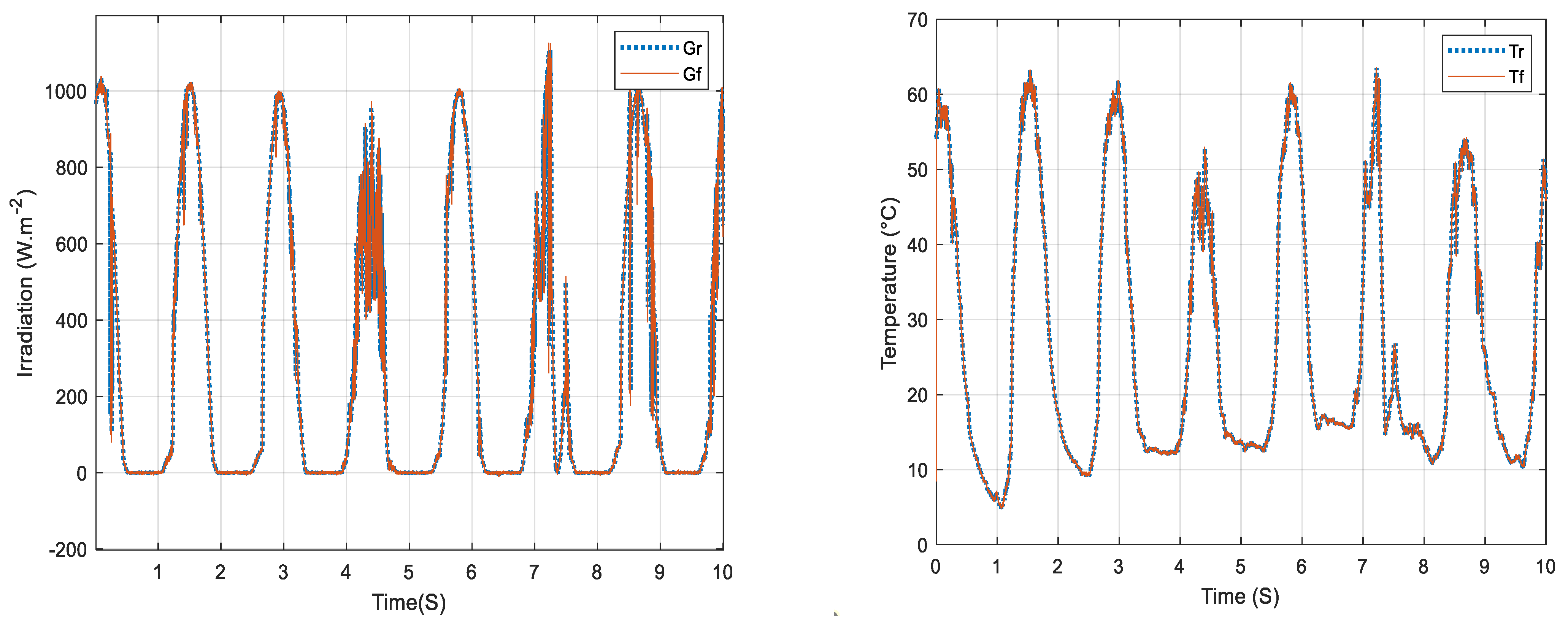 Energies 17 02802 g013