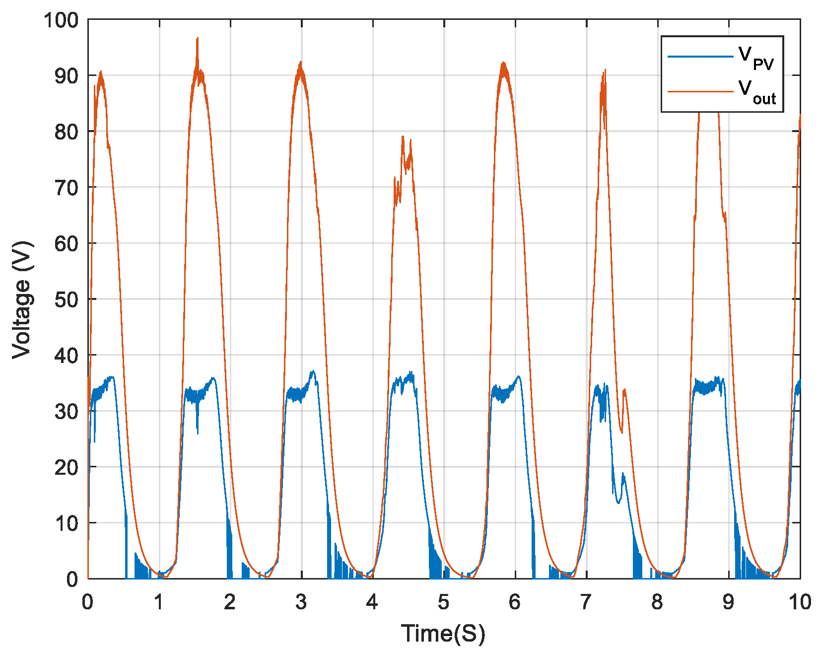 Energies 17 02802 g015