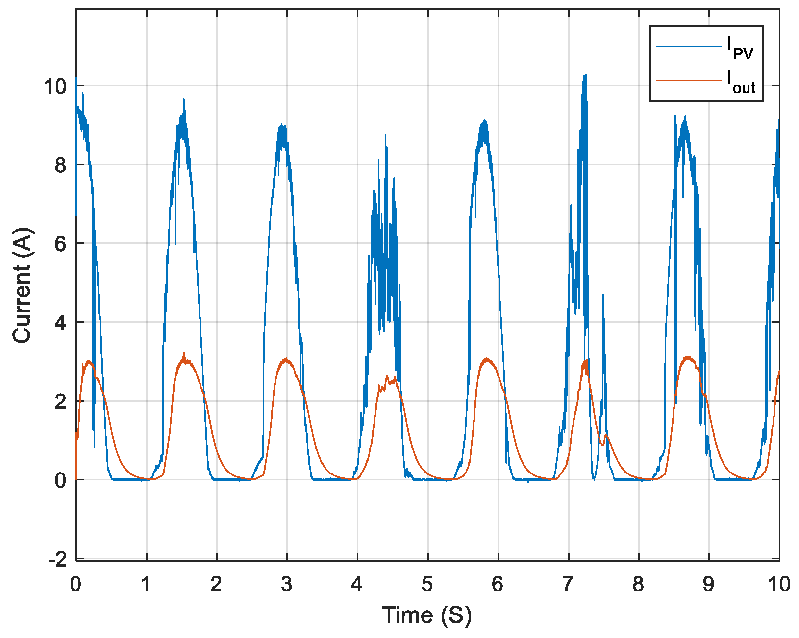 Energies 17 02802 g016