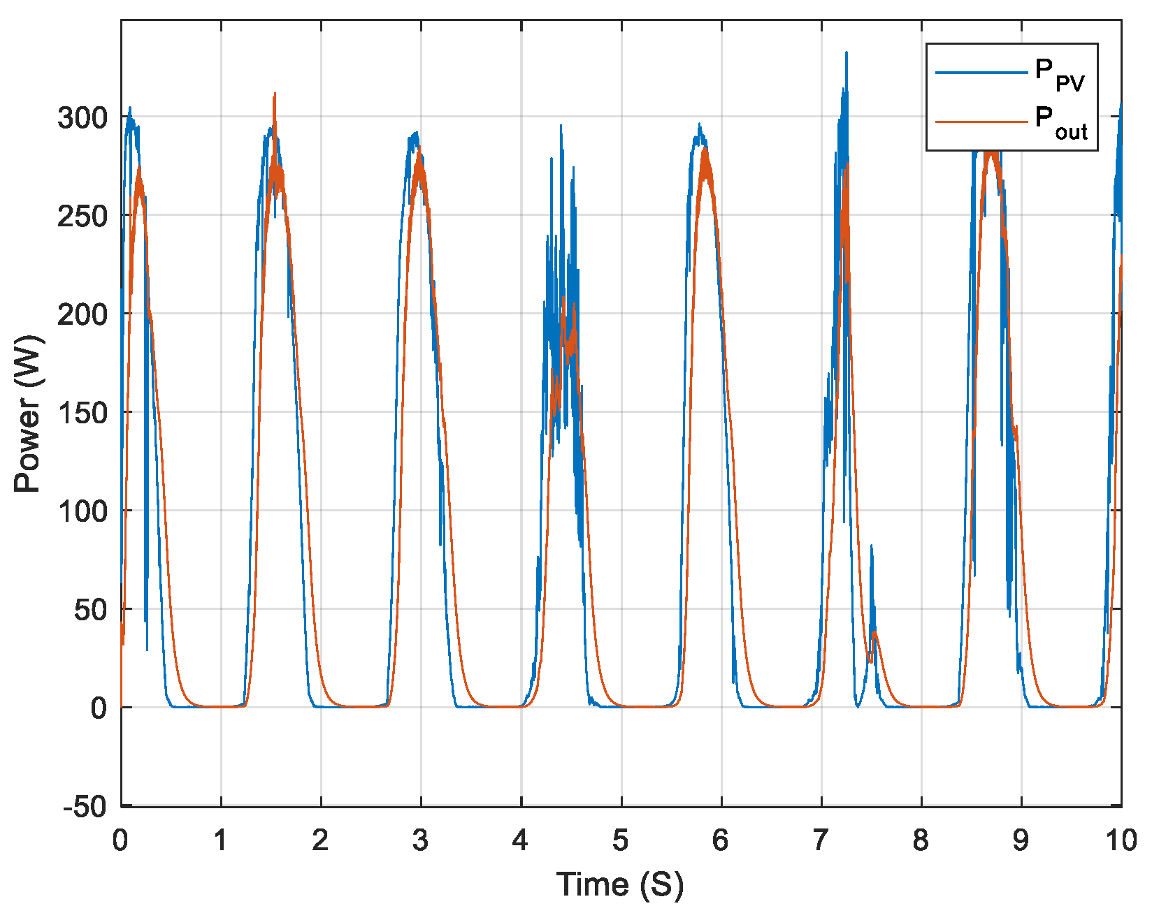 Energies 17 02802 g017