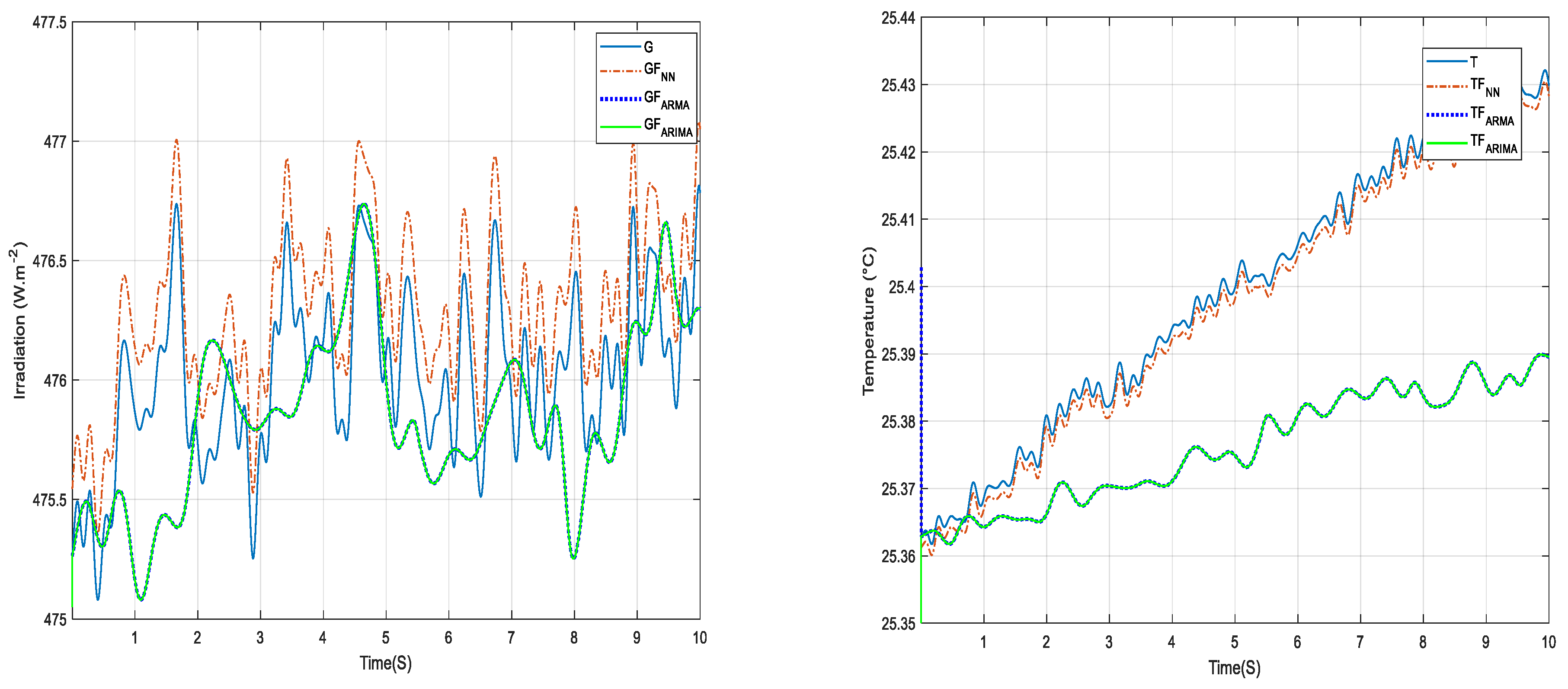 Energies 17 02802 g018