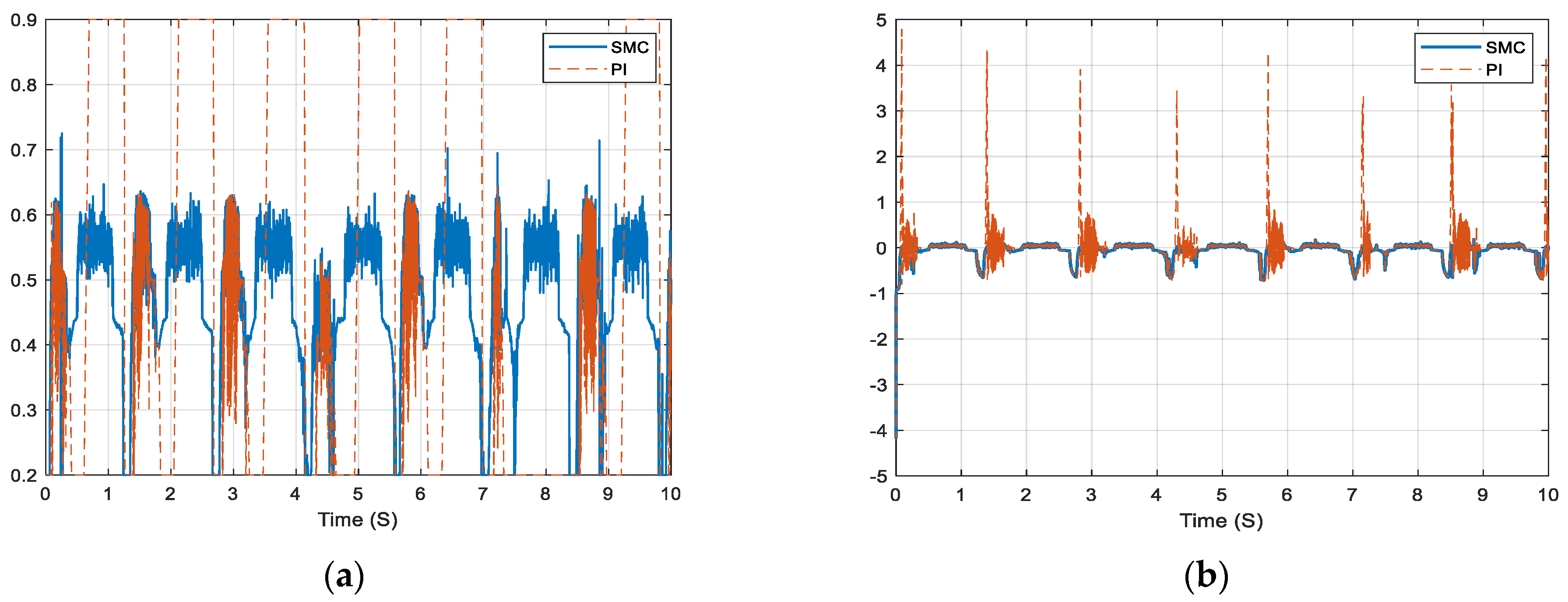 Energies 17 02802 g019